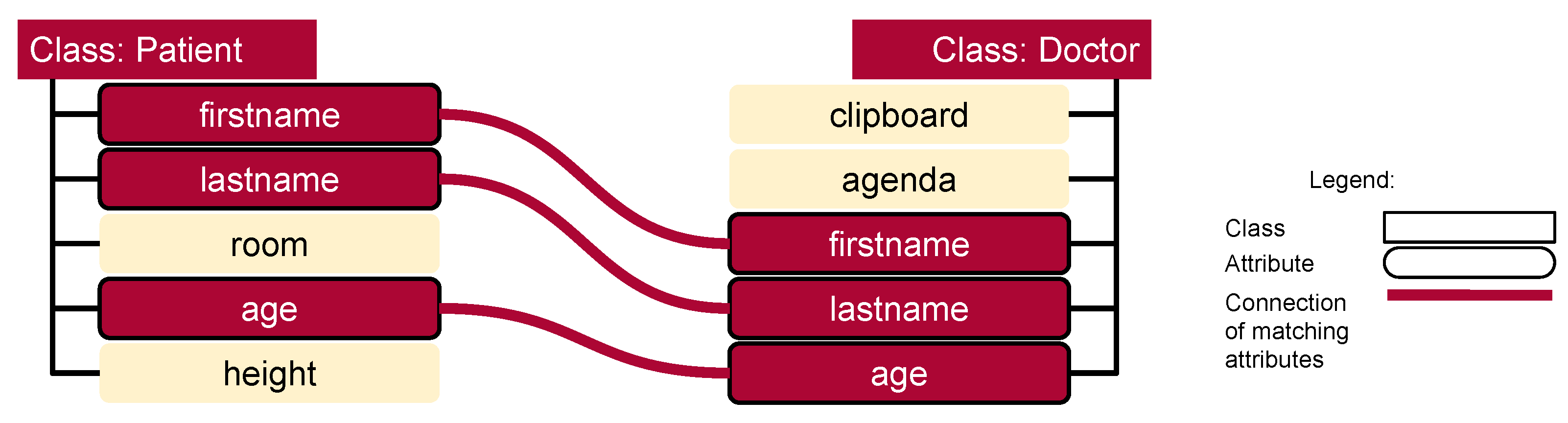 Electronics 13 01644 g002