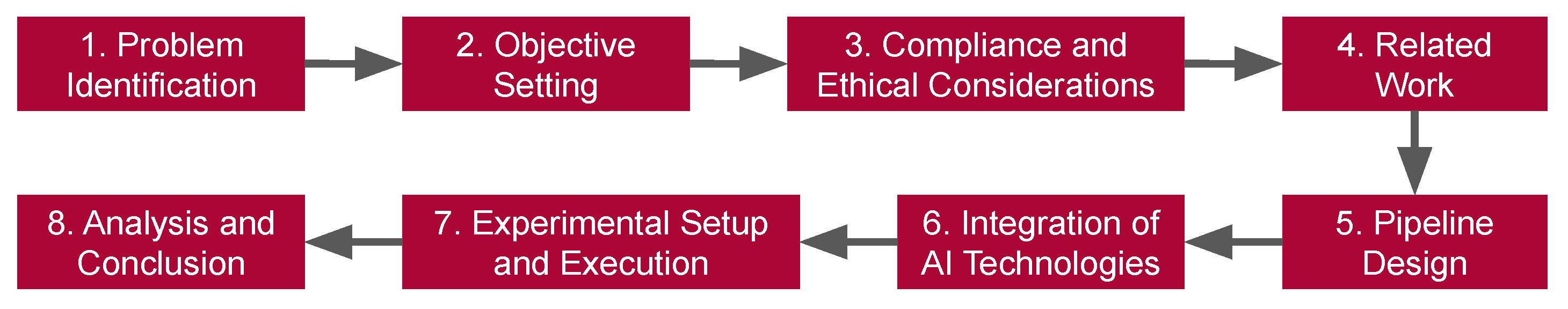 Electronics 13 01644 g003