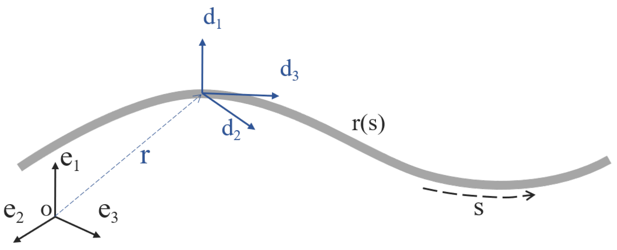 Electronics 13 01645 g001