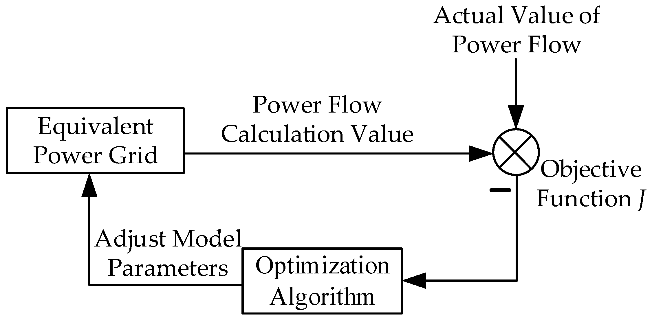 Electronics 13 01647 g003