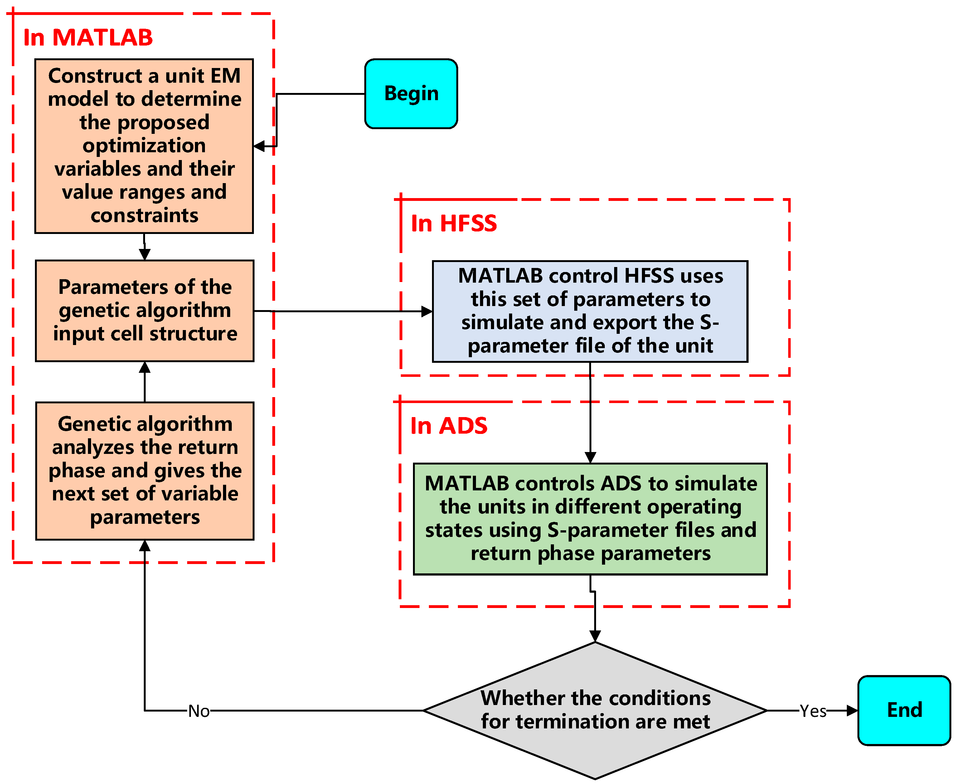 Electronics 13 01648 g004