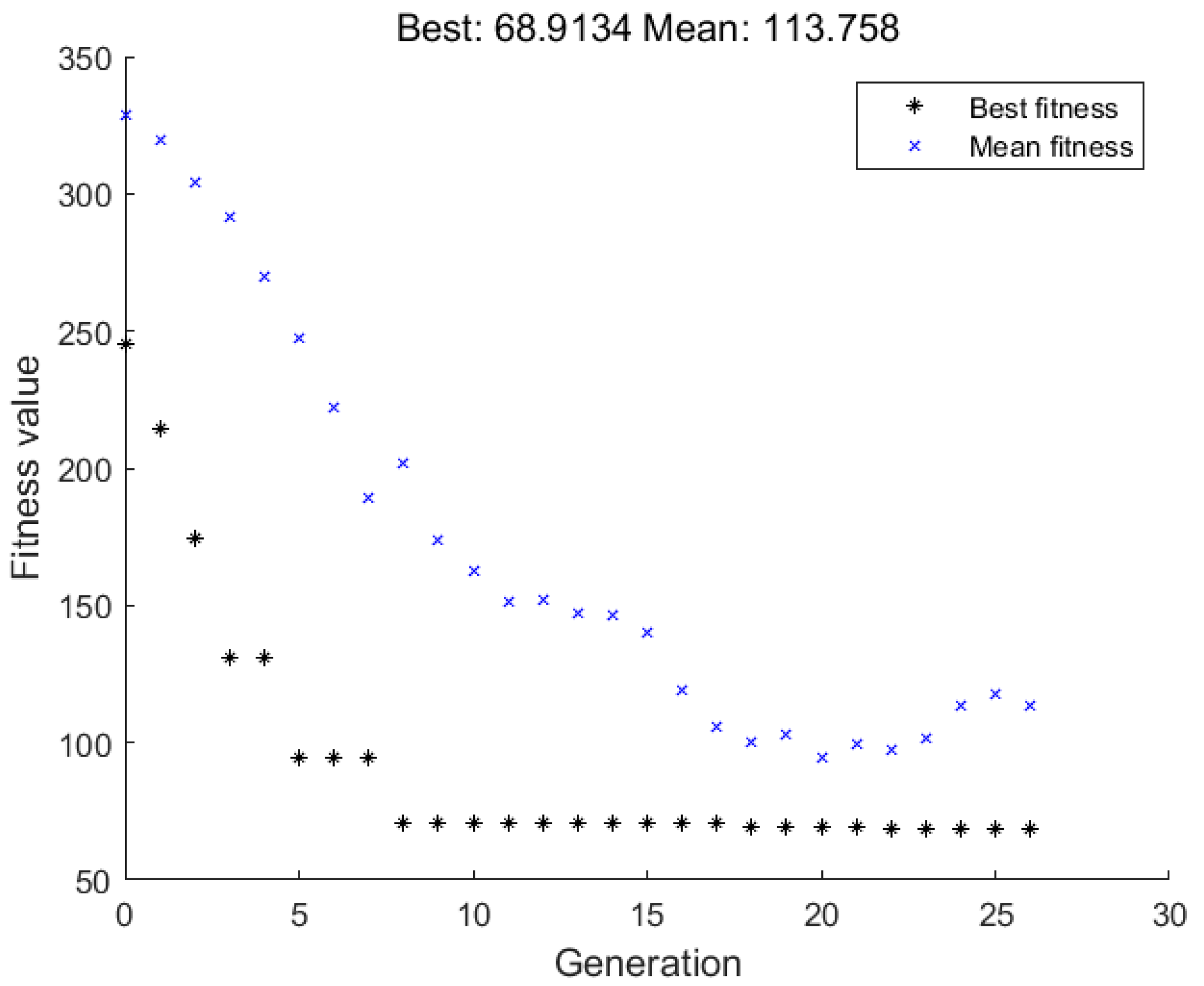 Electronics 13 01648 g005