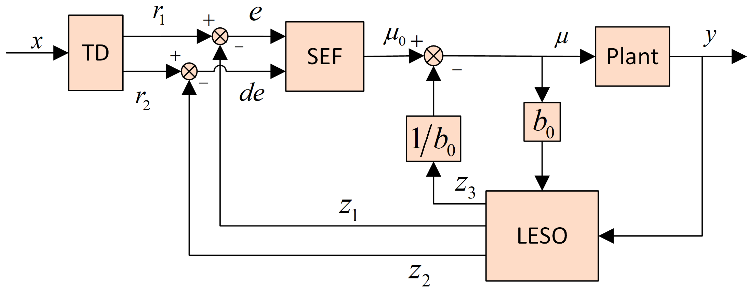 Electronics 13 01650 g002