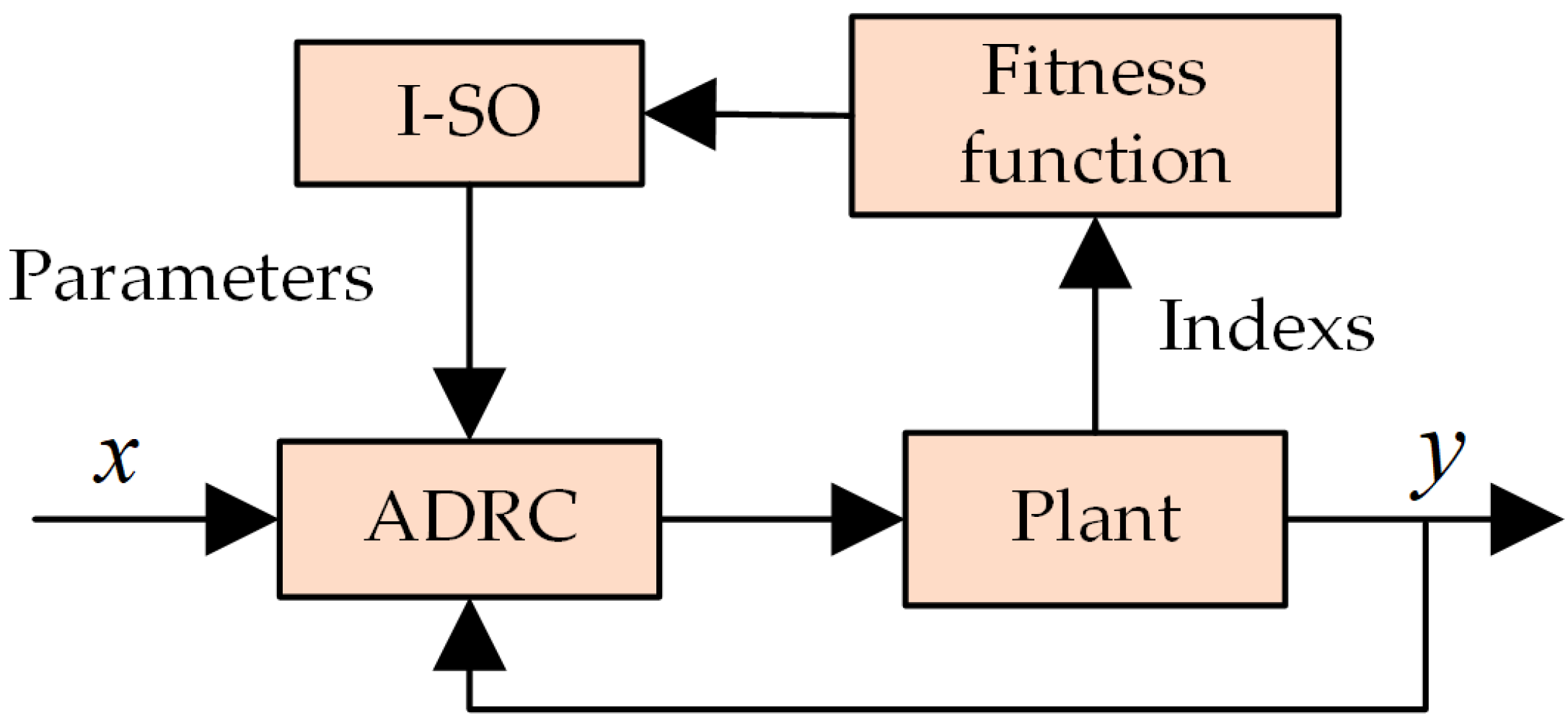 Electronics 13 01650 g004