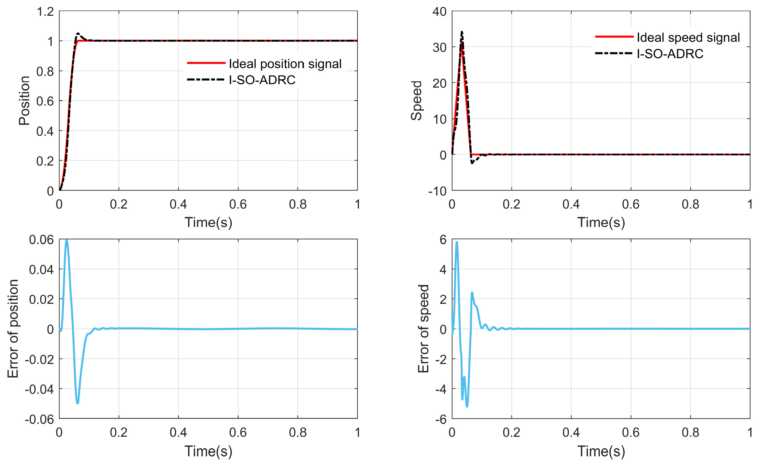 Electronics 13 01650 g005