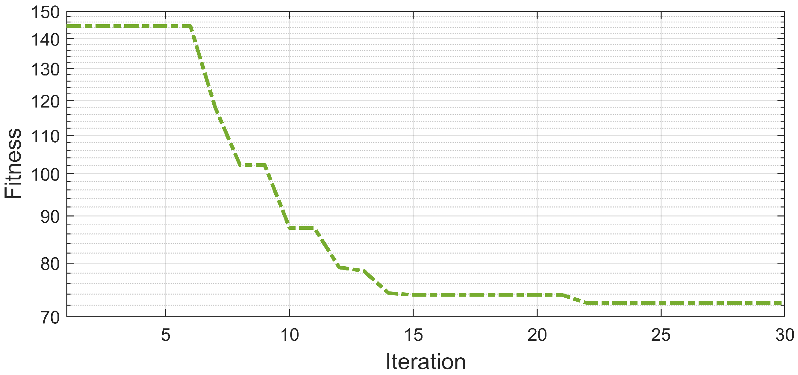 Electronics 13 01650 g007