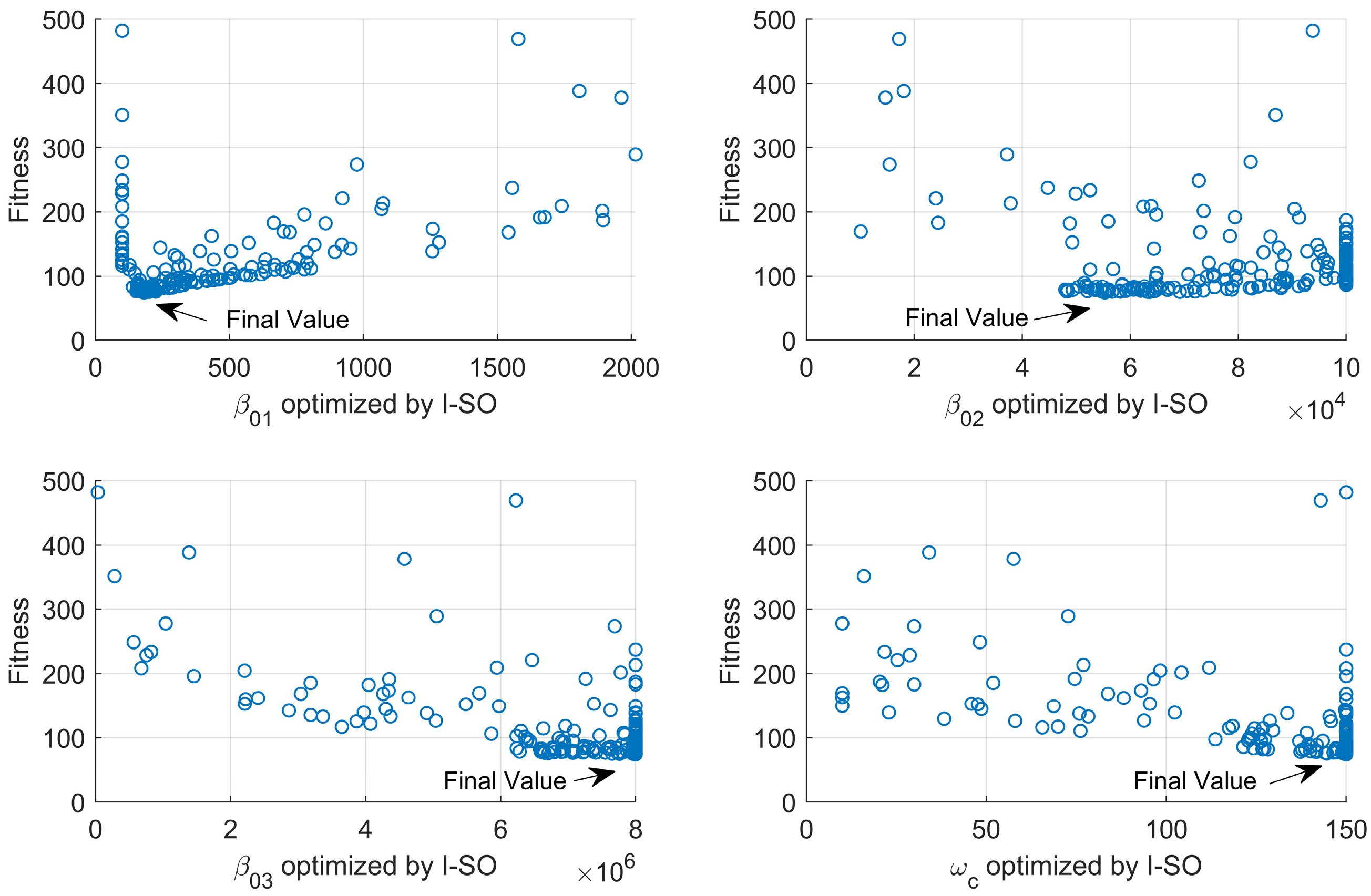 Electronics 13 01650 g008