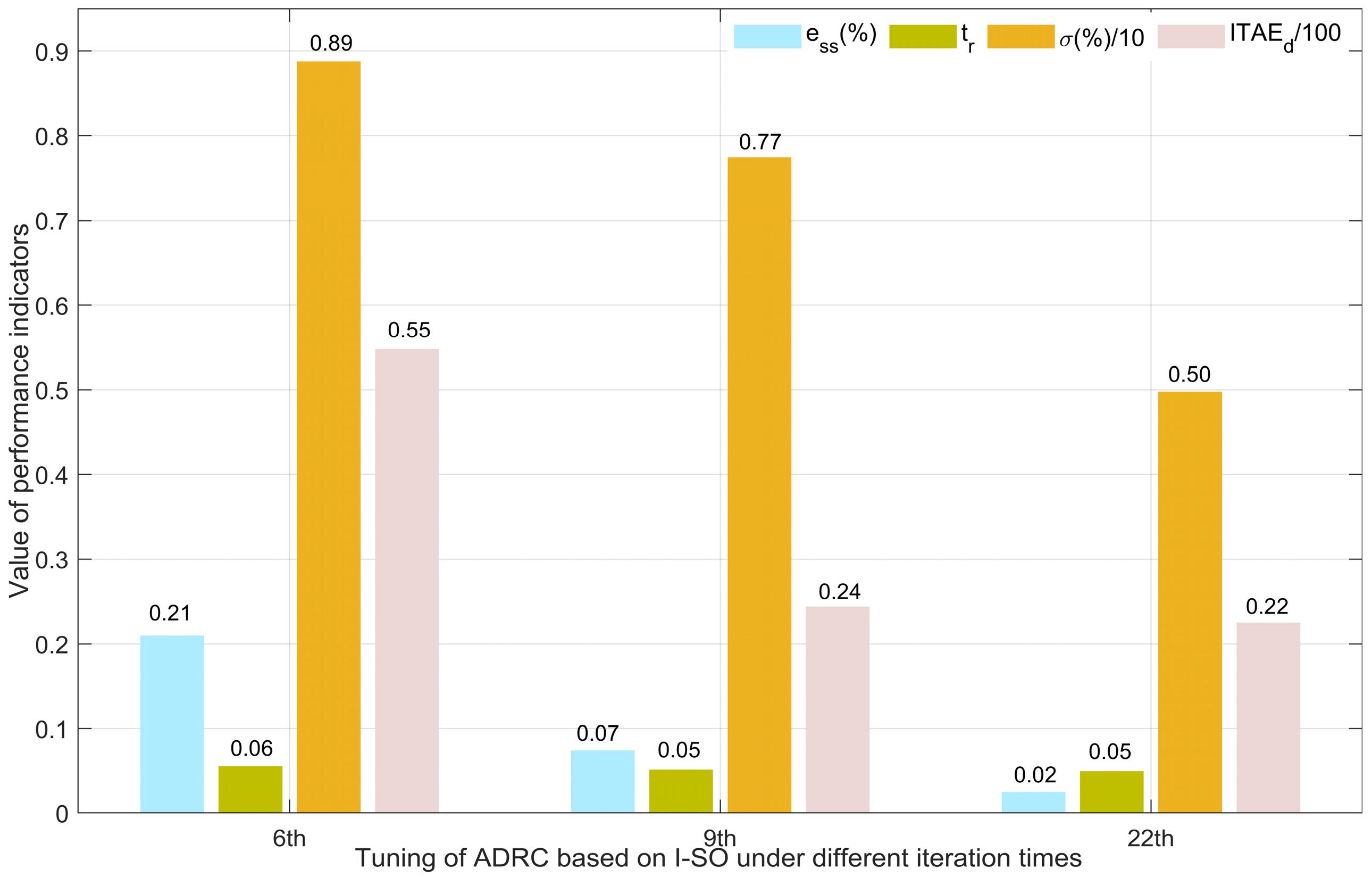 Electronics 13 01650 g009