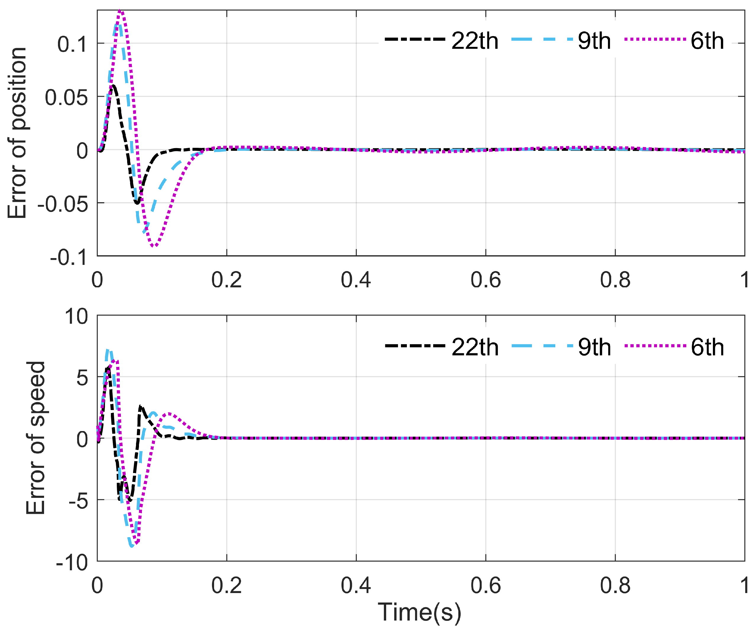 Electronics 13 01650 g010