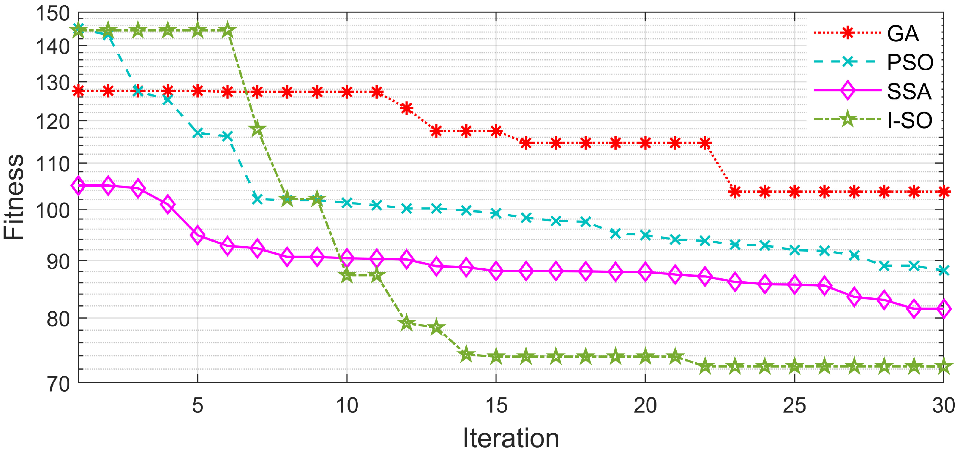 Electronics 13 01650 g016
