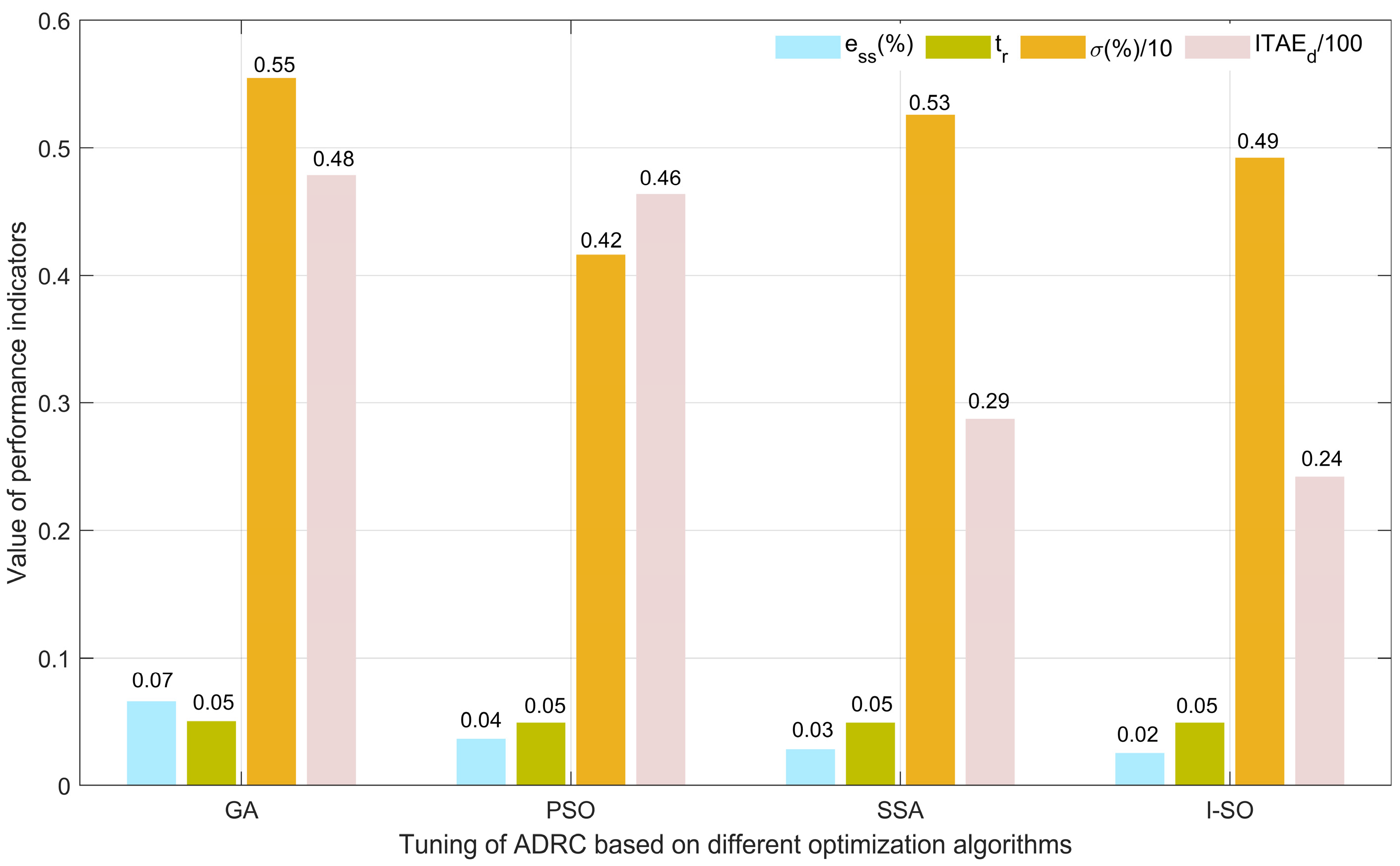 Electronics 13 01650 g017