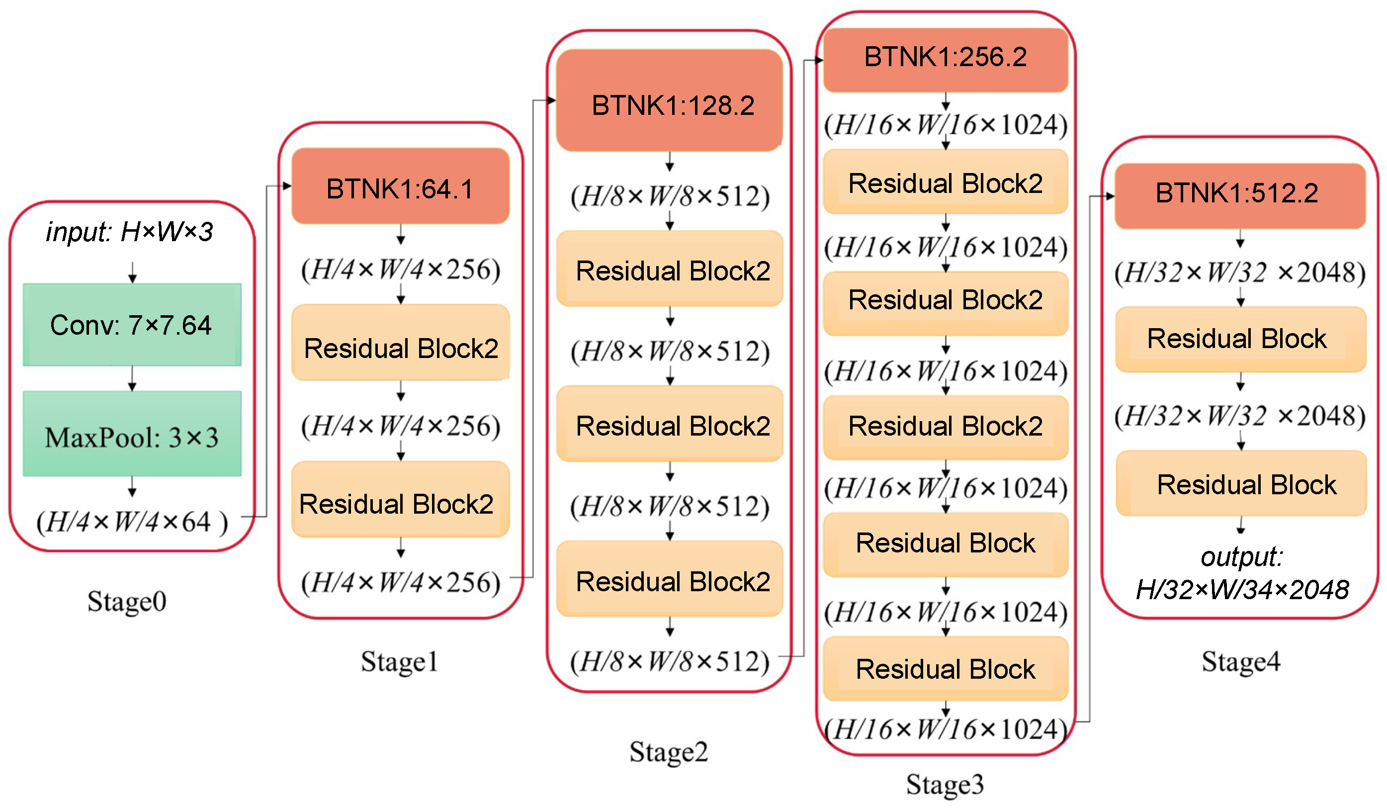Electronics 13 01652 g003