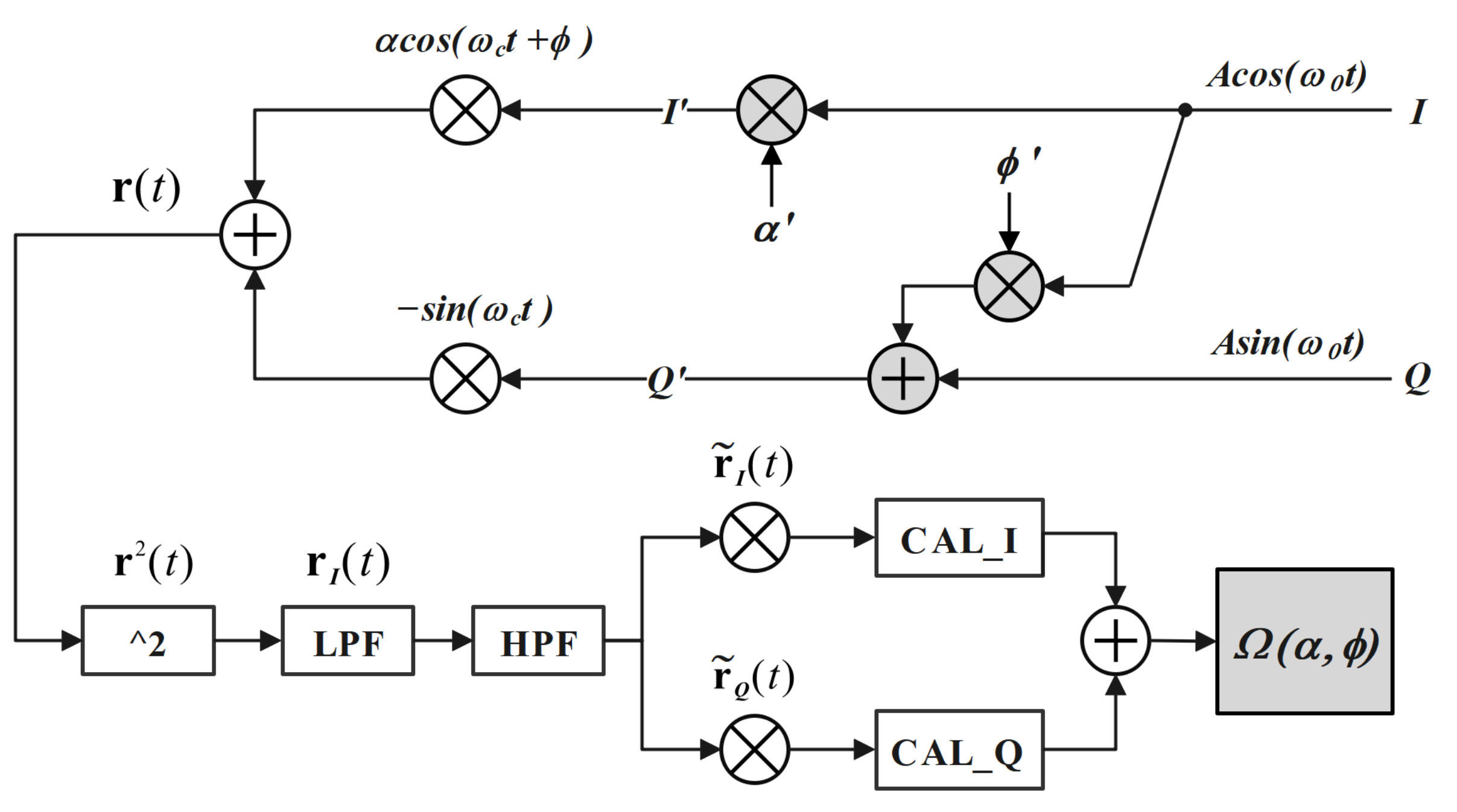 Electronics 13 01653 g002