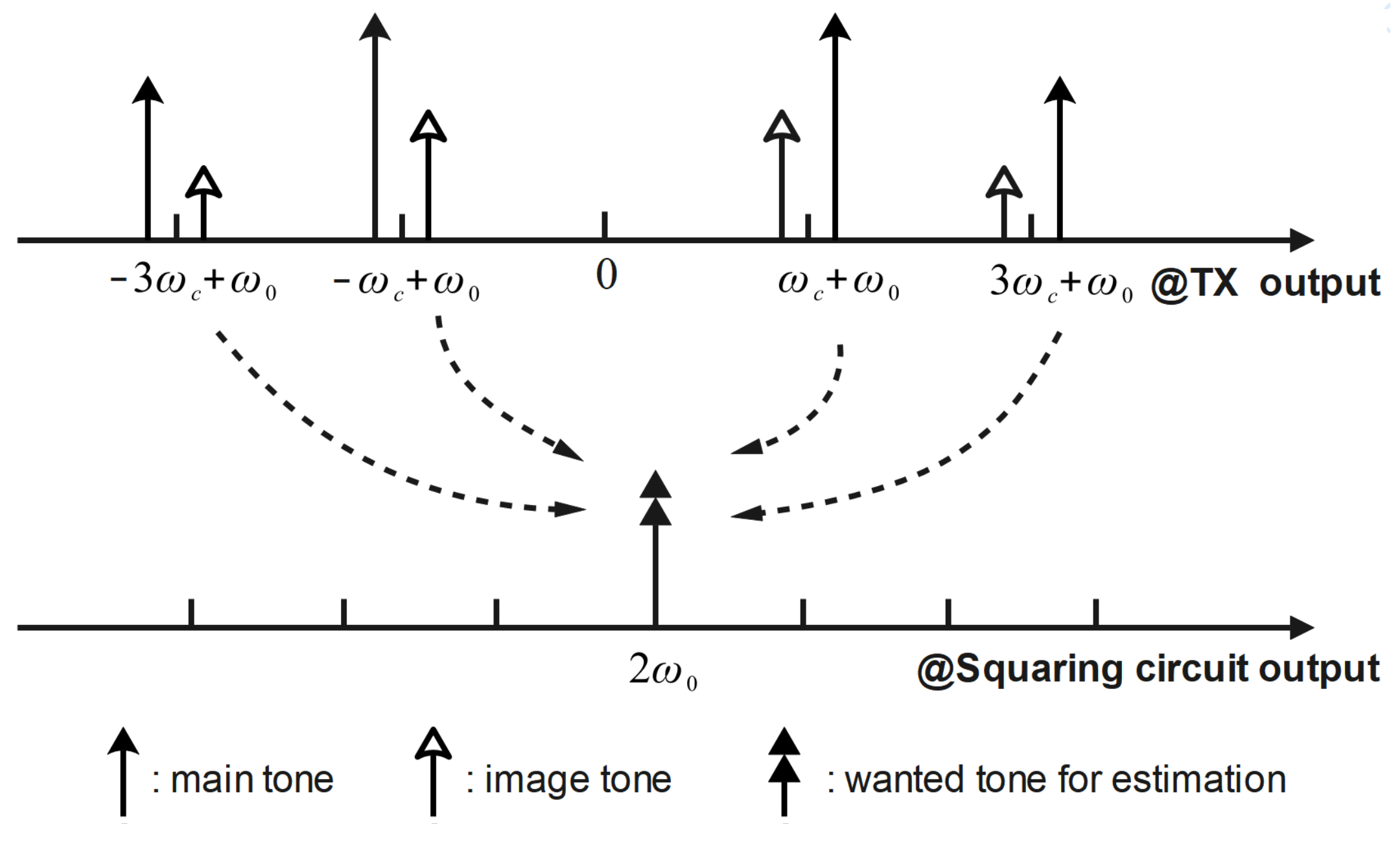 Electronics 13 01653 g003