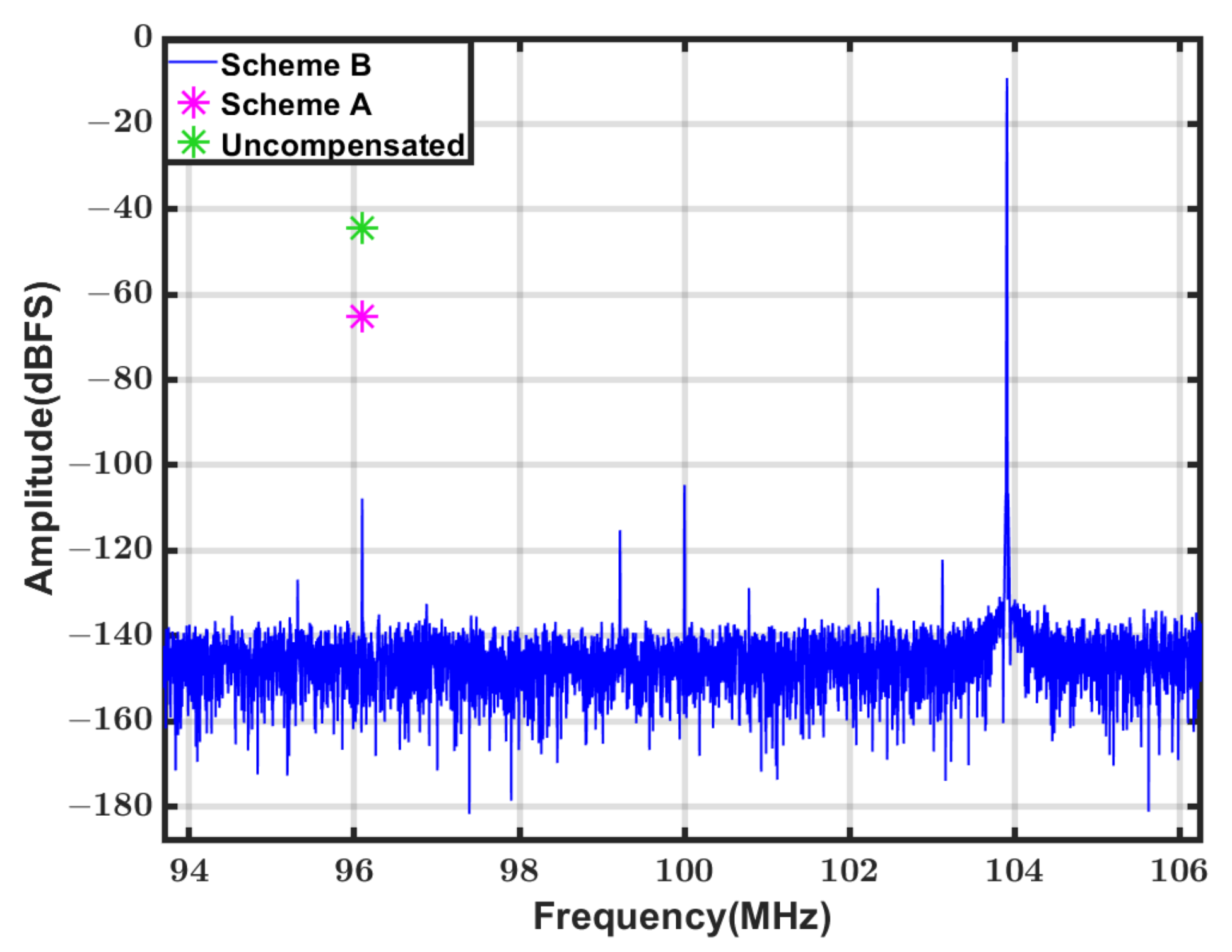 Electronics 13 01653 g006