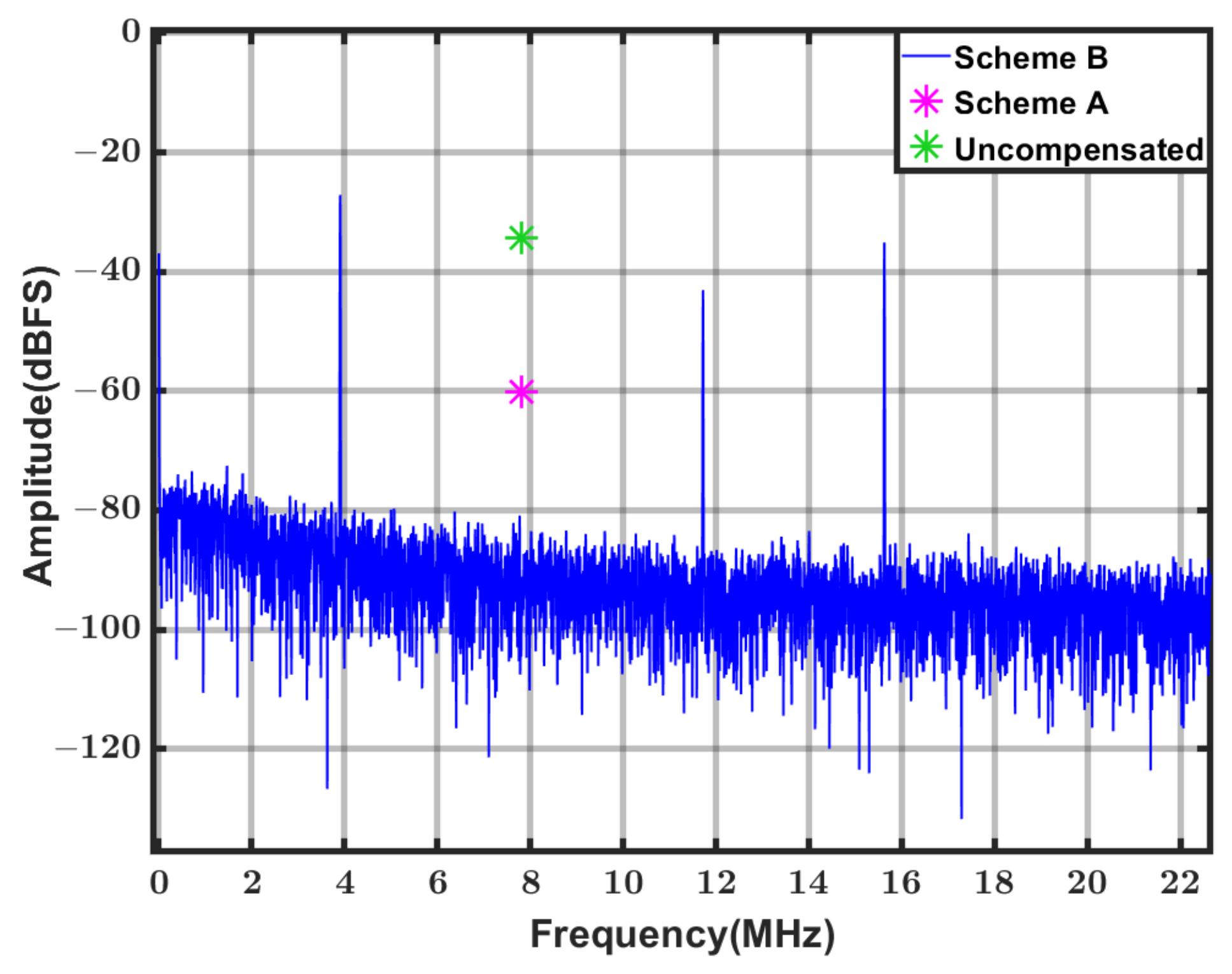 Electronics 13 01653 g007