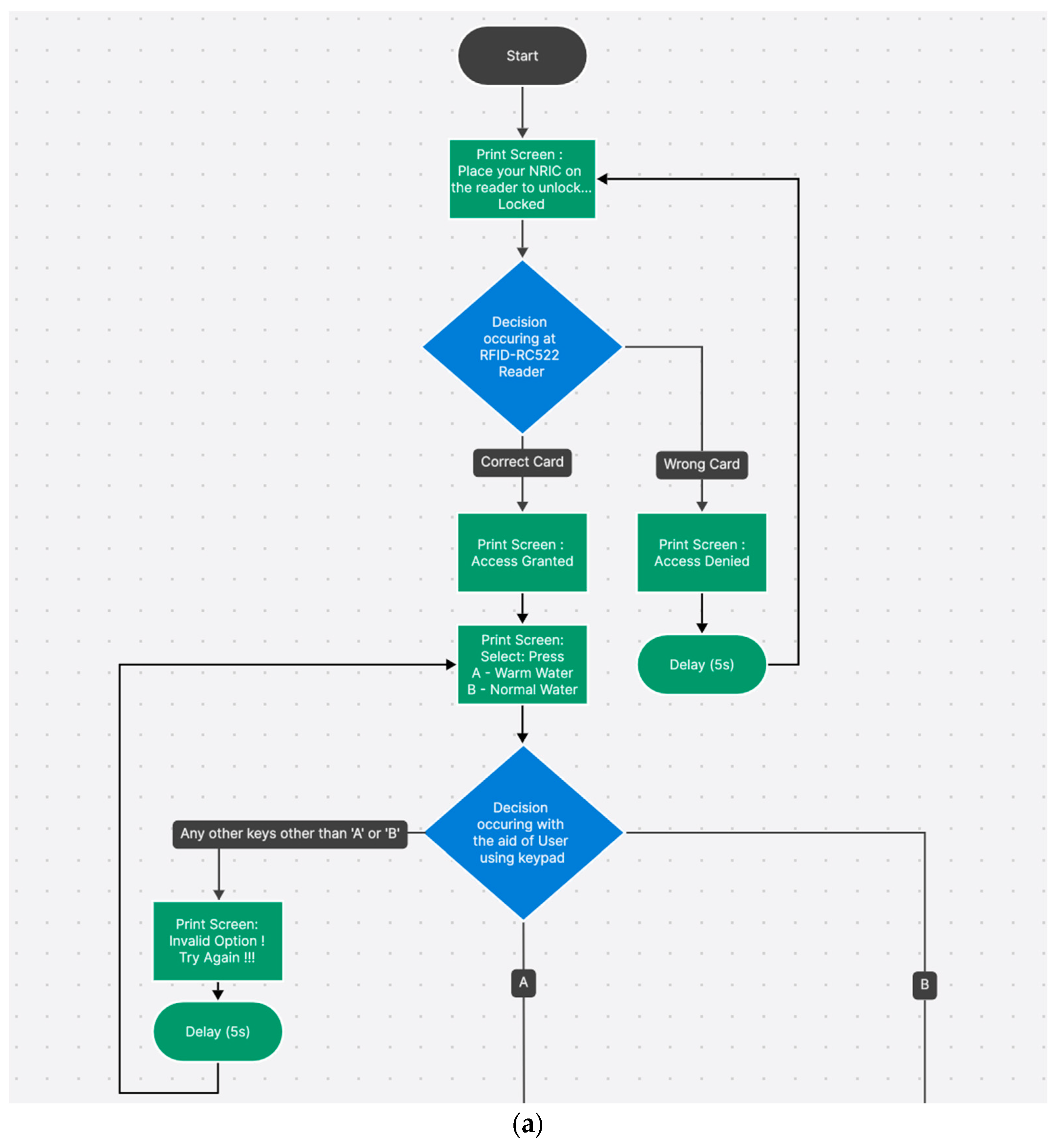 Electronics 13 01657 g006a