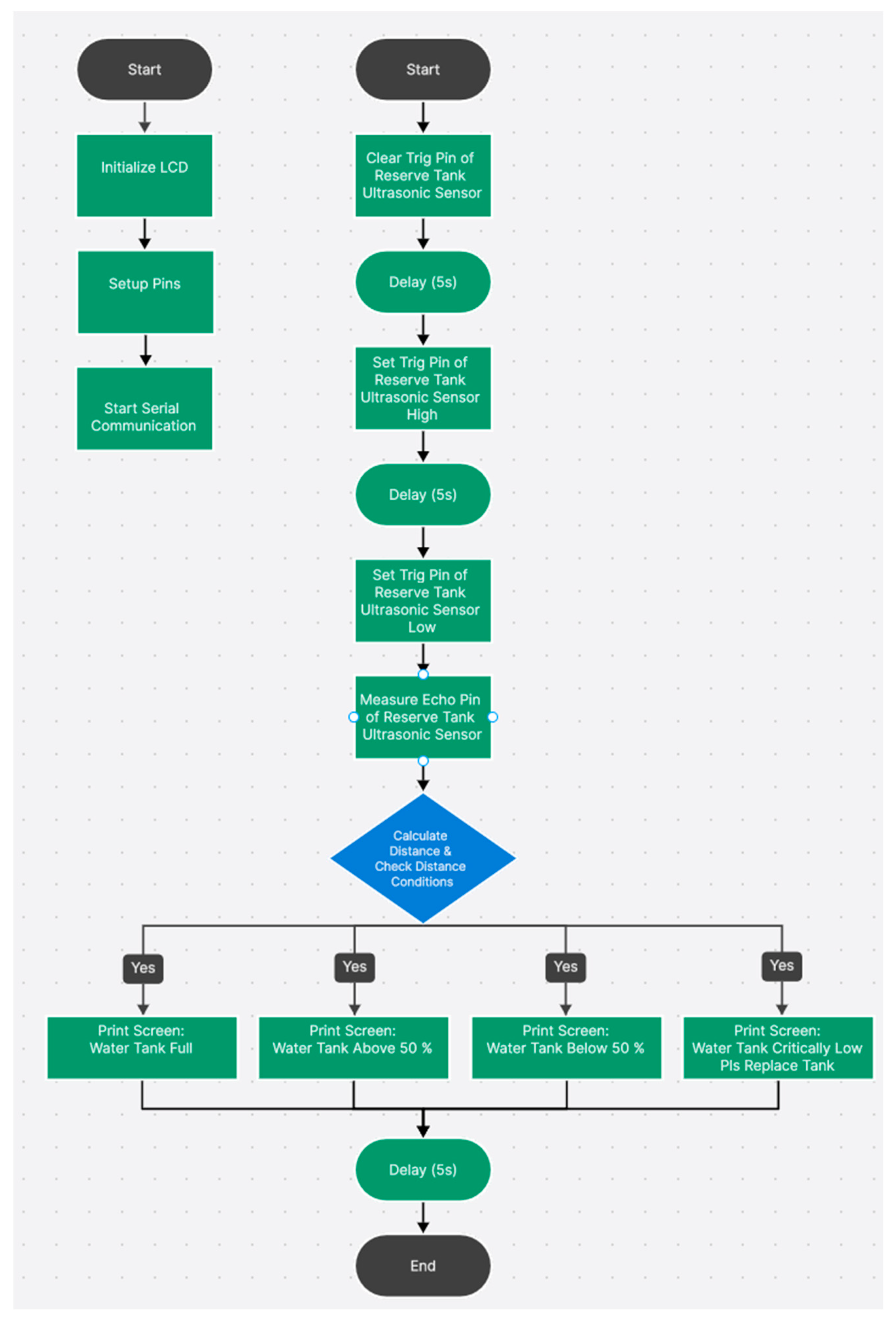 Electronics 13 01657 g007