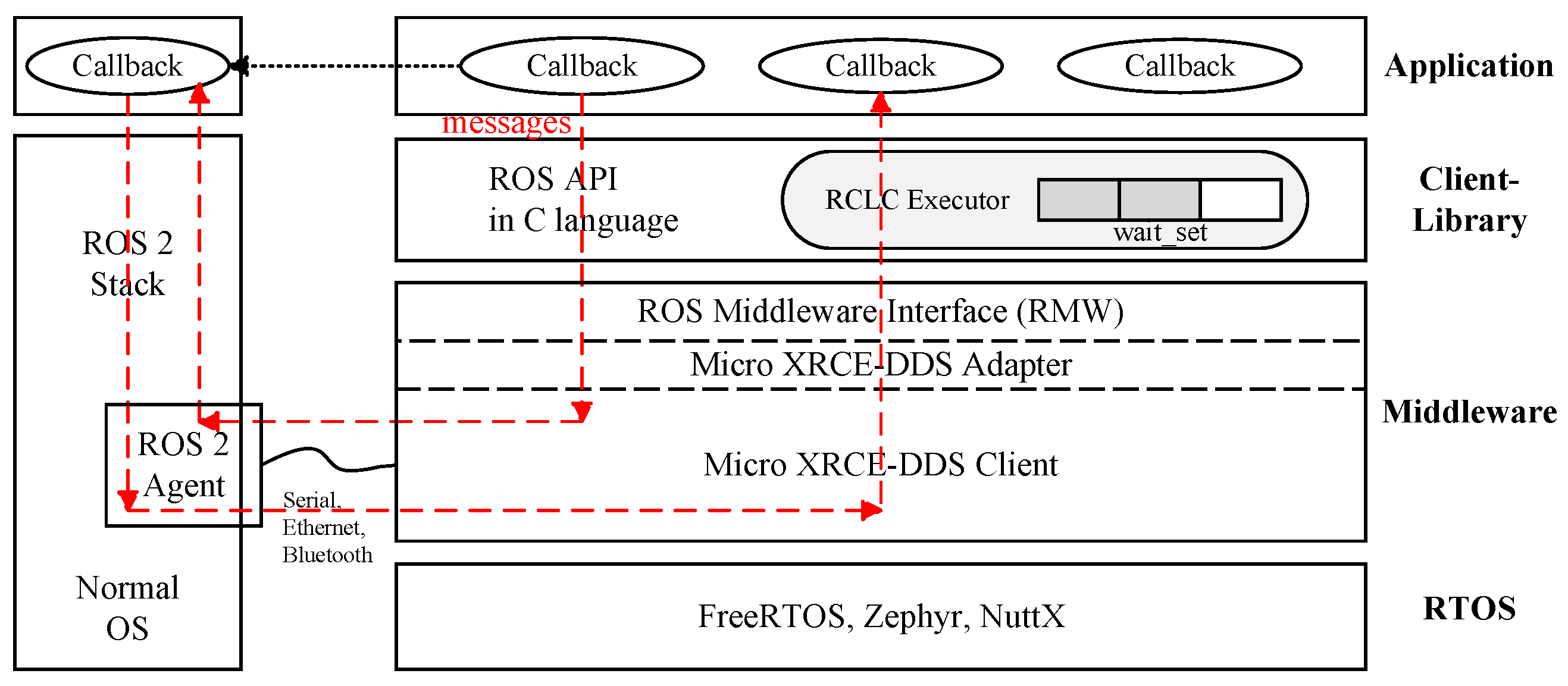 Electronics 13 01658 g001