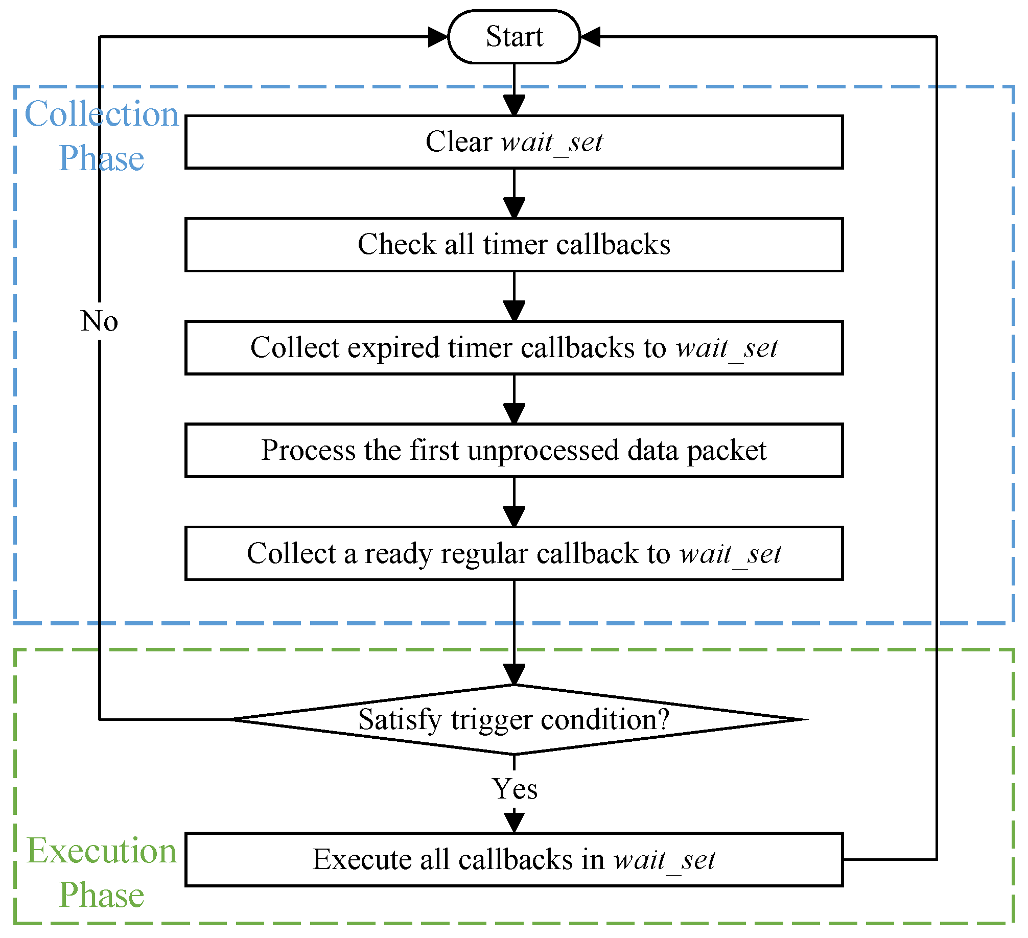Electronics 13 01658 g002
