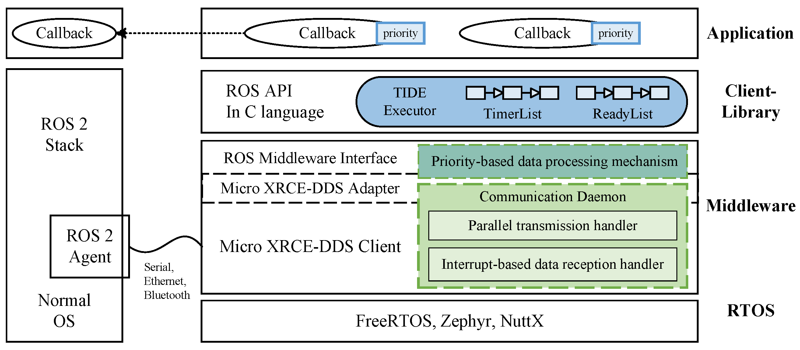 Electronics 13 01658 g005