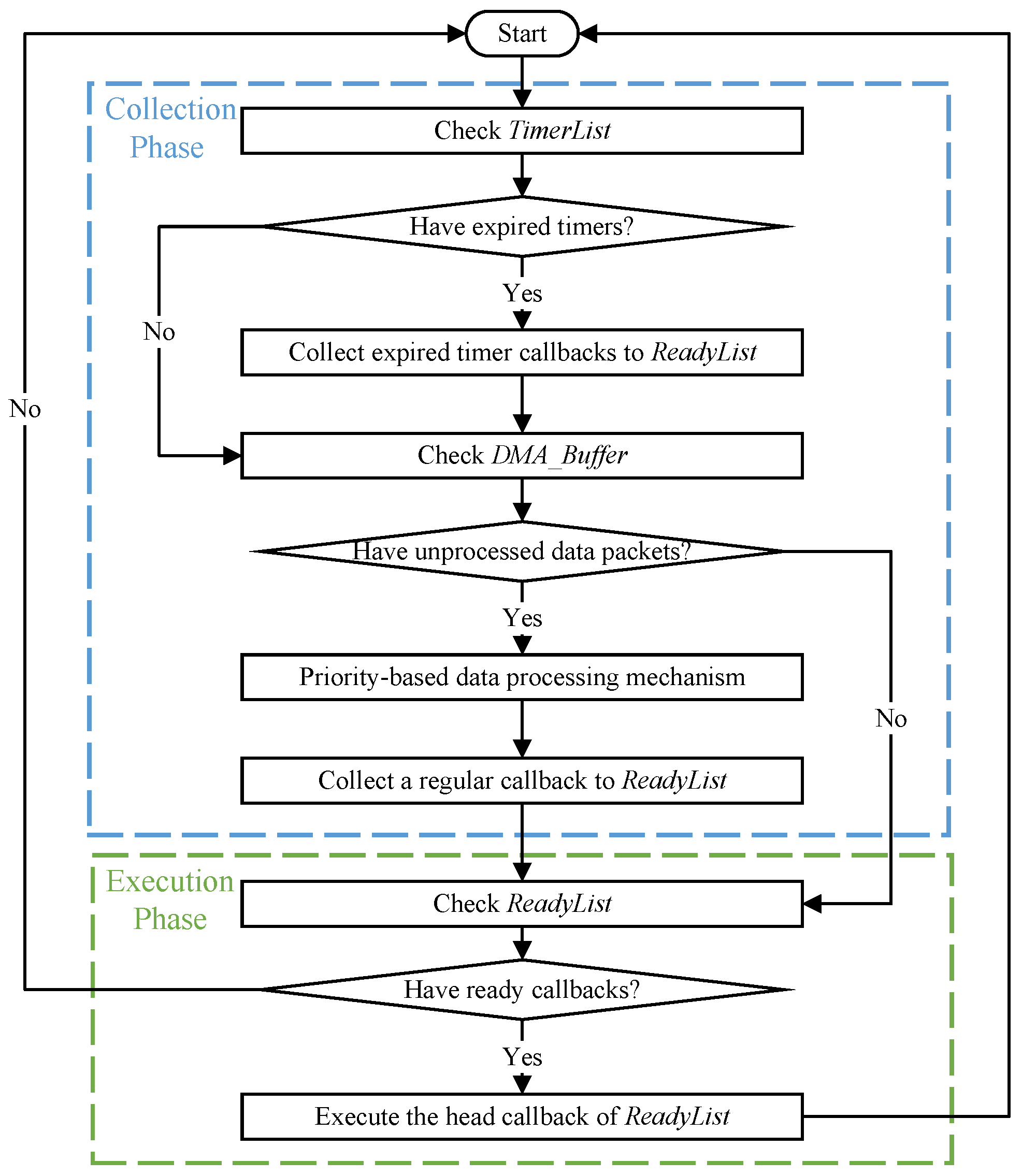 Electronics 13 01658 g006