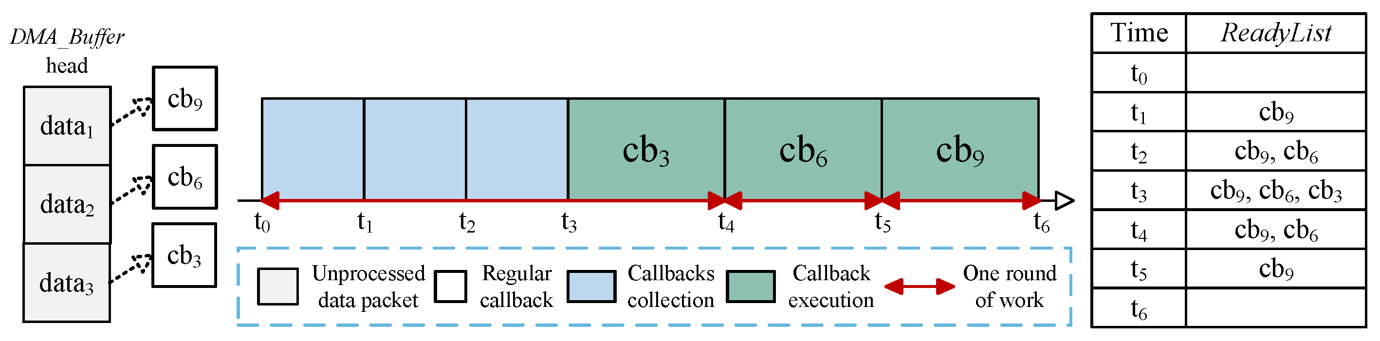 Electronics 13 01658 g007
