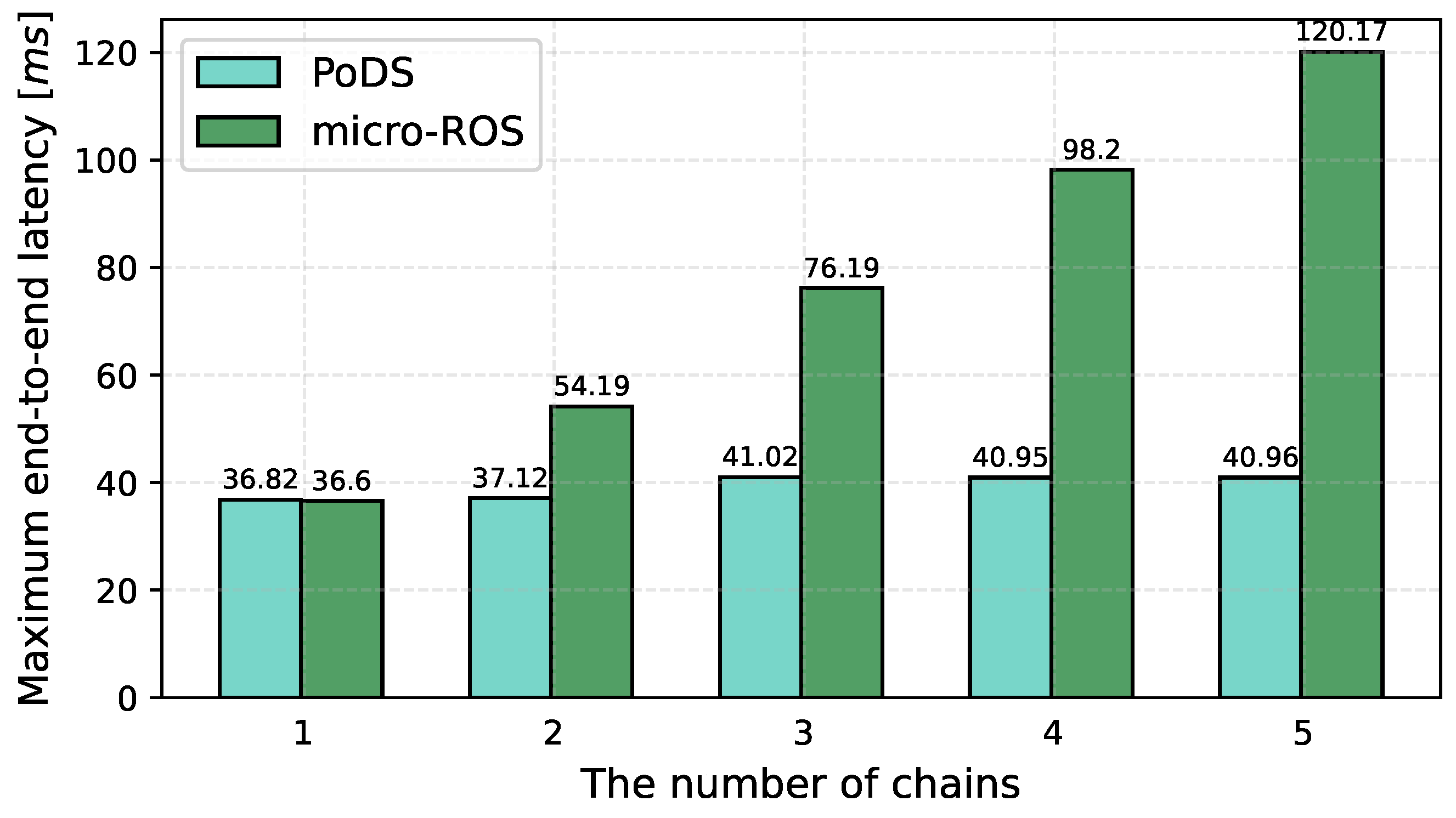 Electronics 13 01658 g010