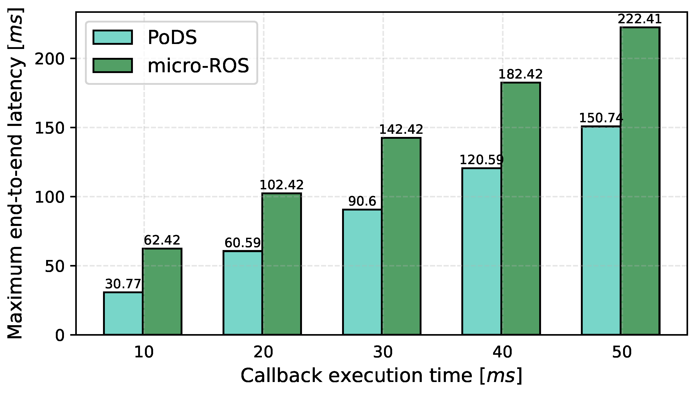 Electronics 13 01658 g012