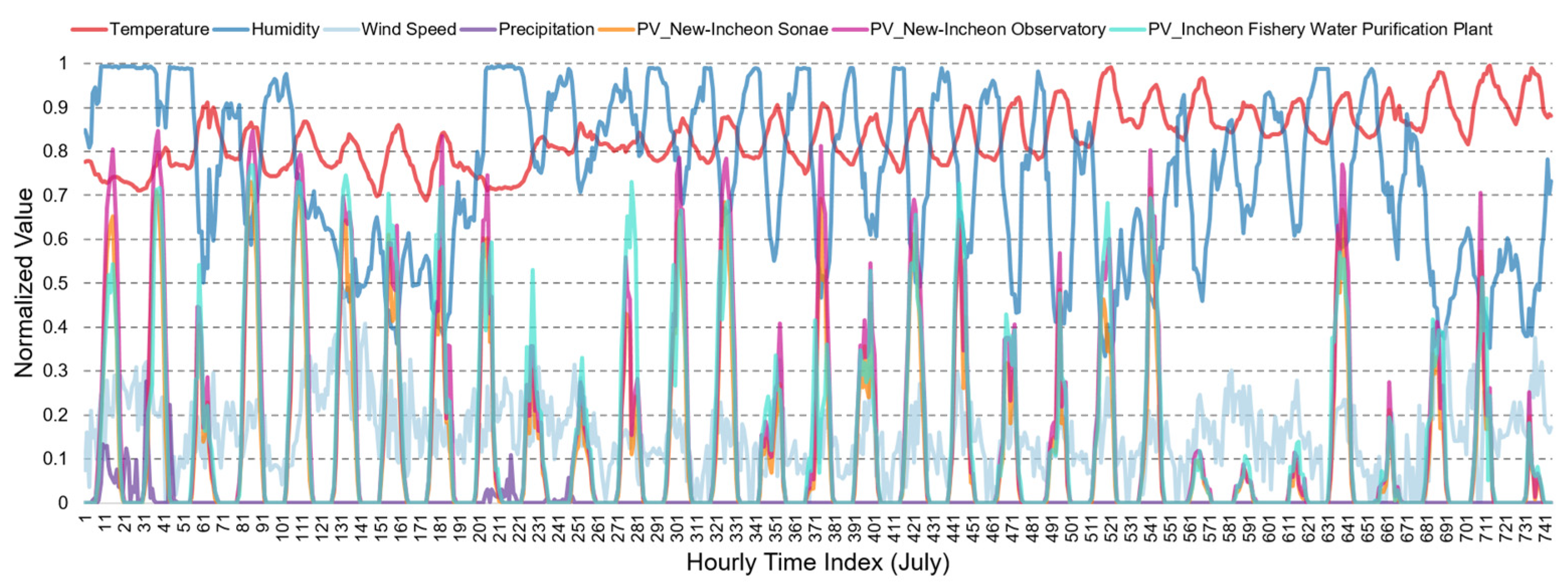 Electronics 13 01659 g001
