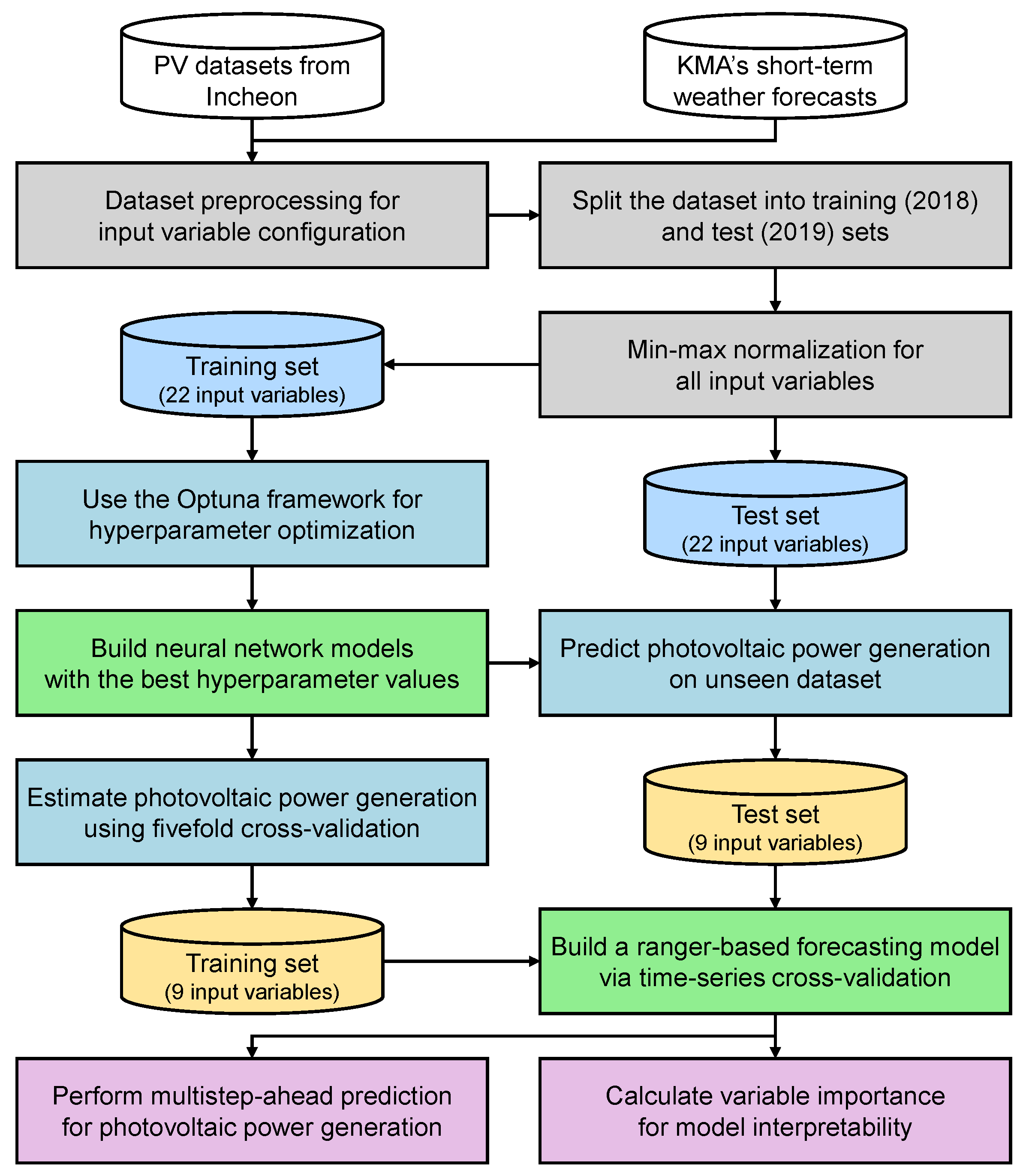Electronics 13 01659 g002