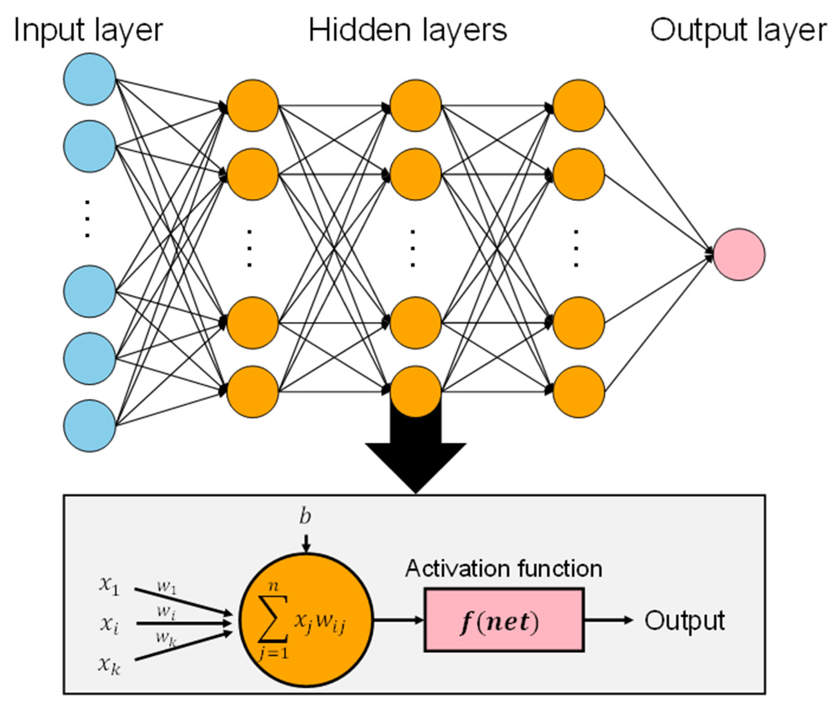 Electronics 13 01659 g003