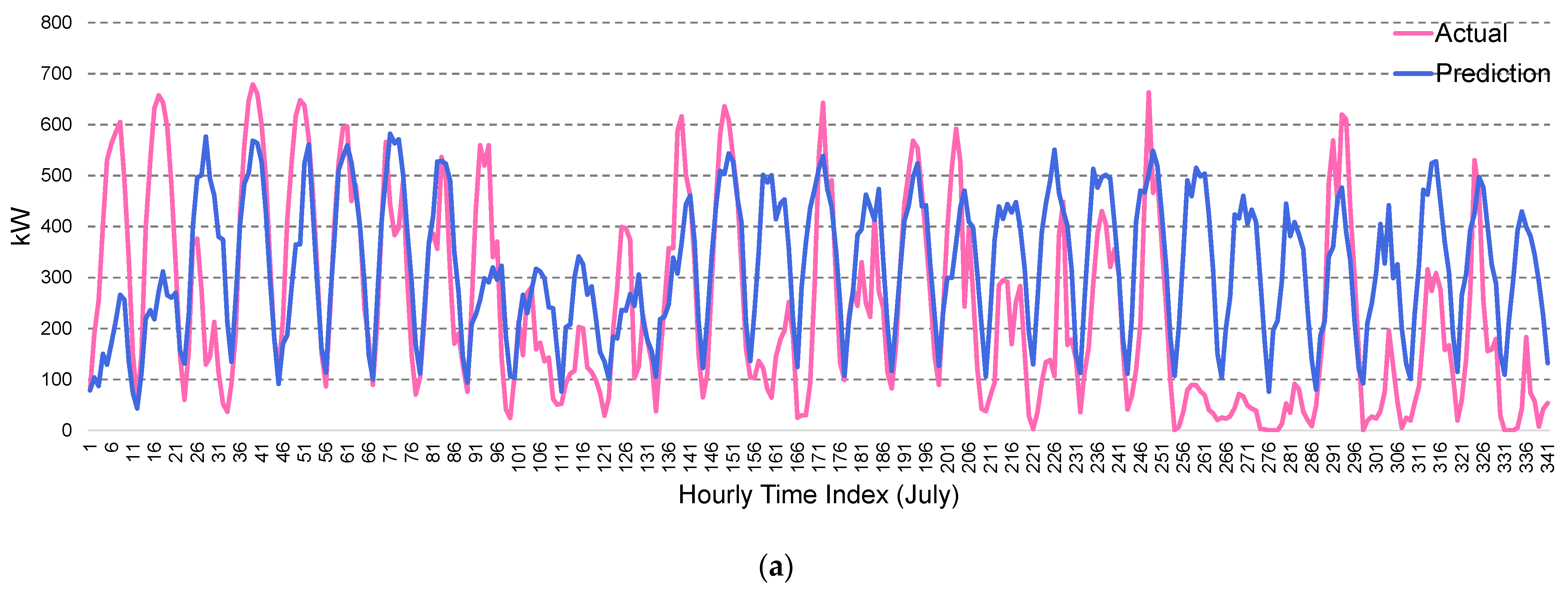 Electronics 13 01659 g006a