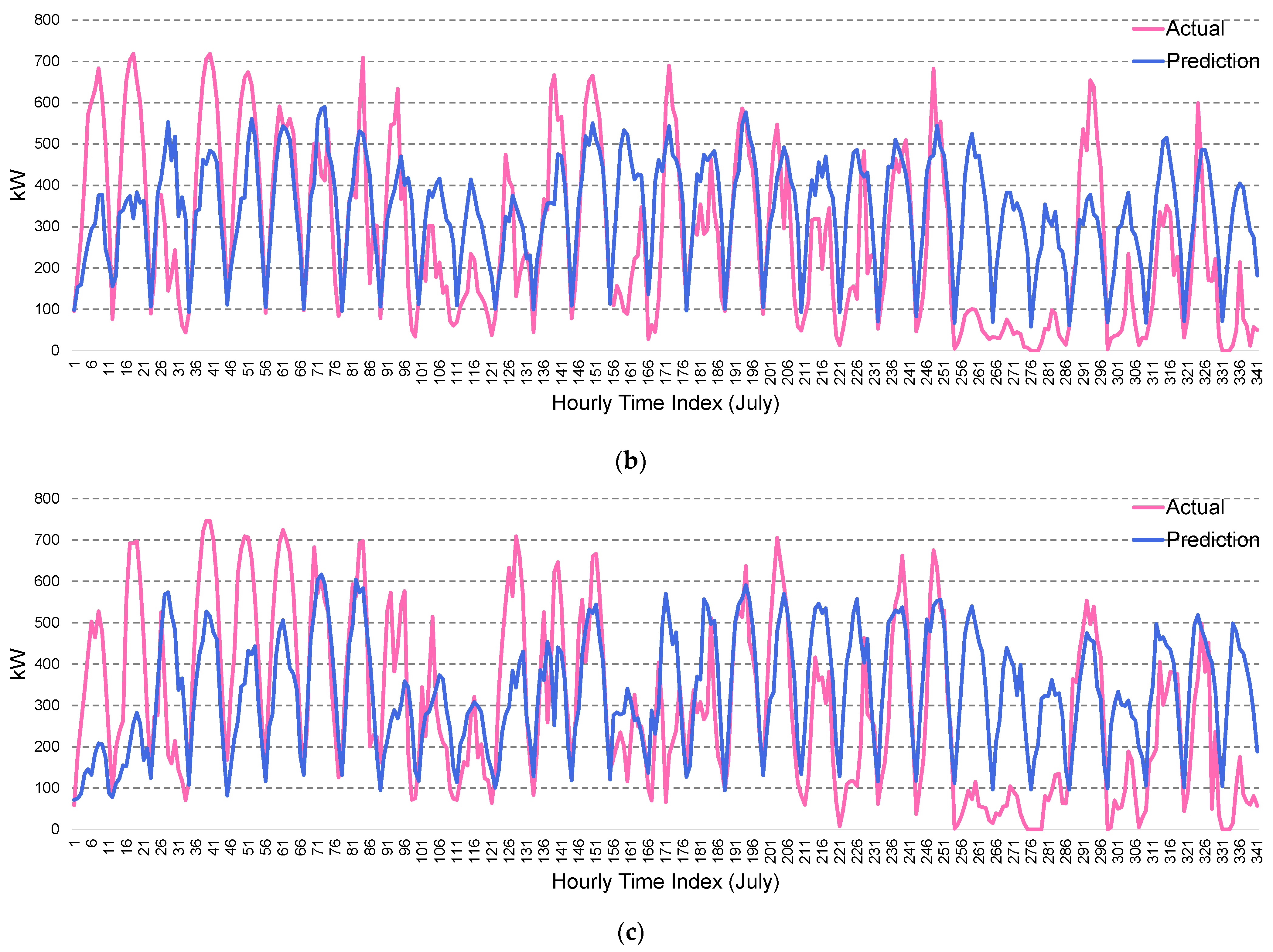 Electronics 13 01659 g006b