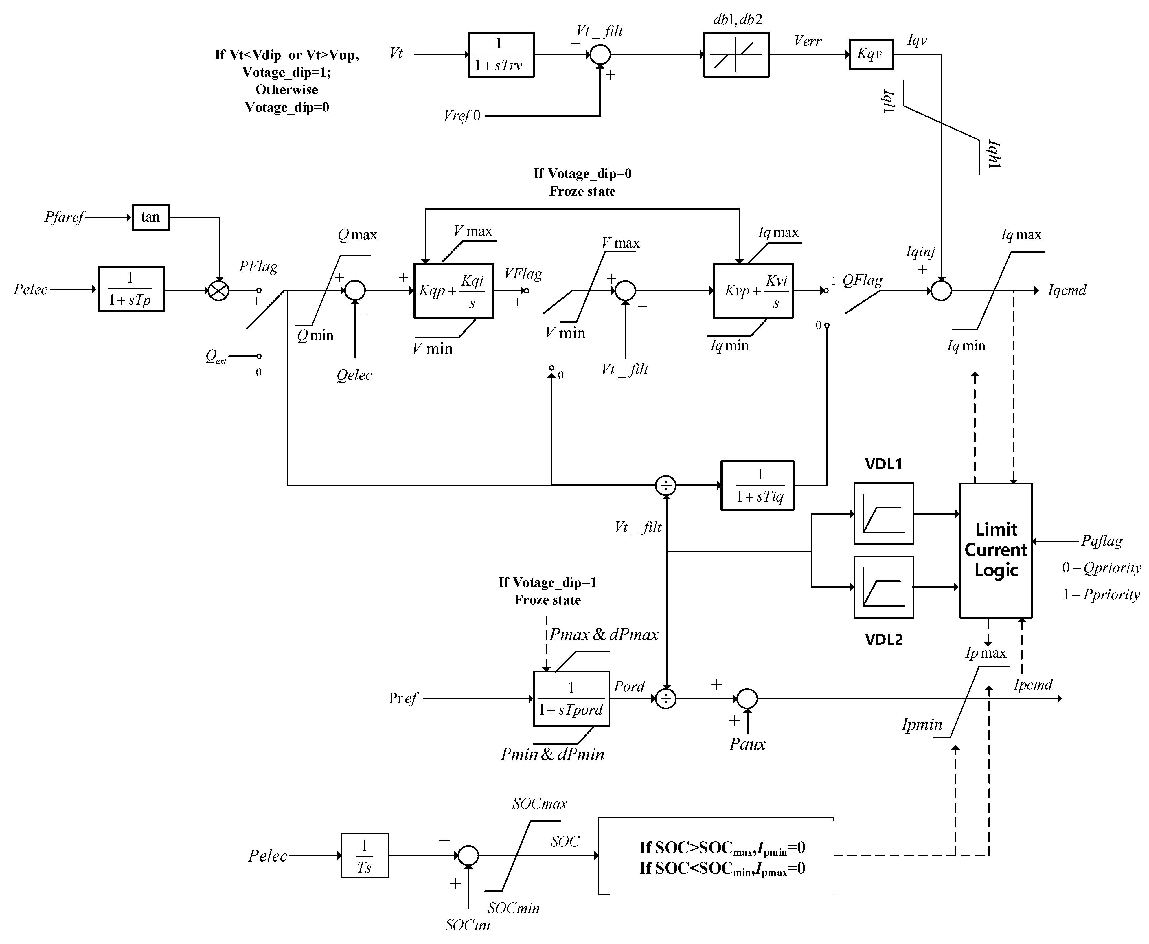 Electronics 13 01663 g007