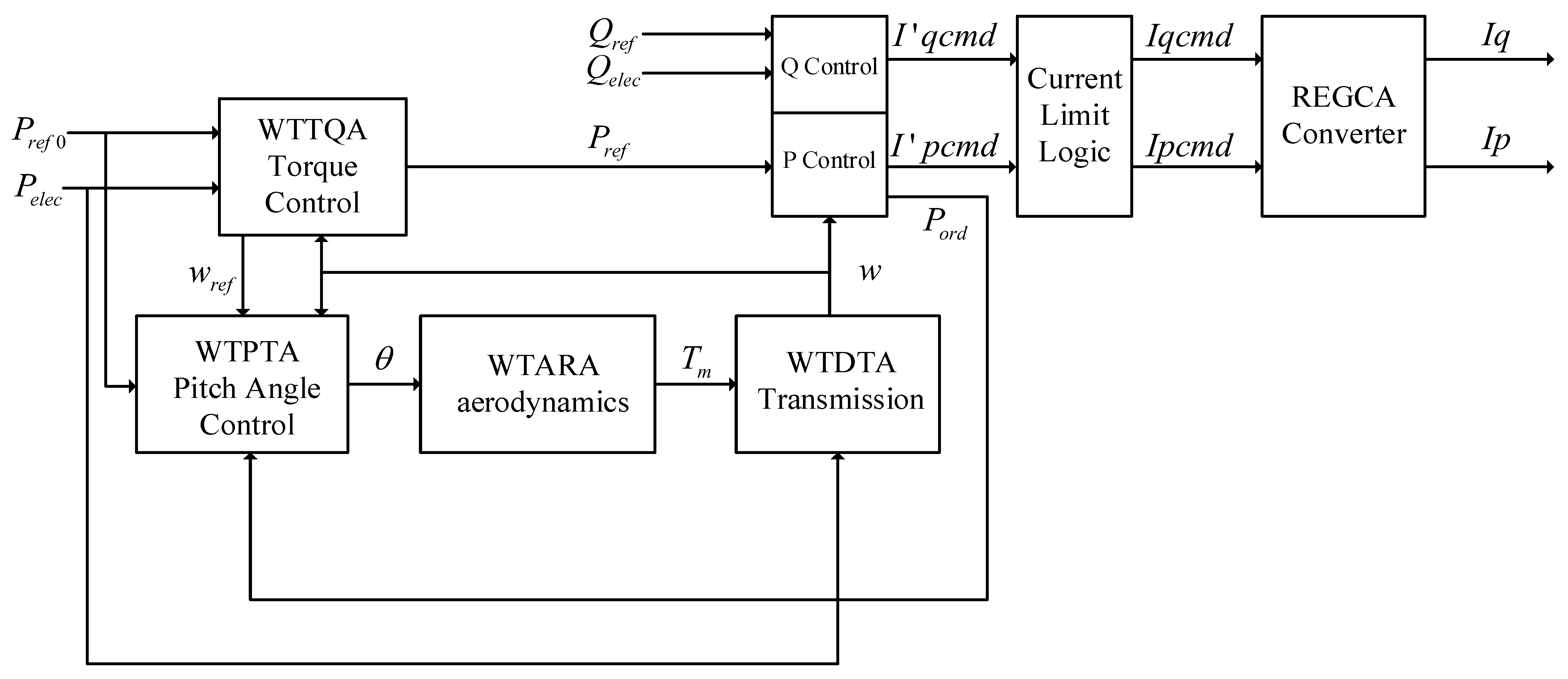 Electronics 13 01663 g010