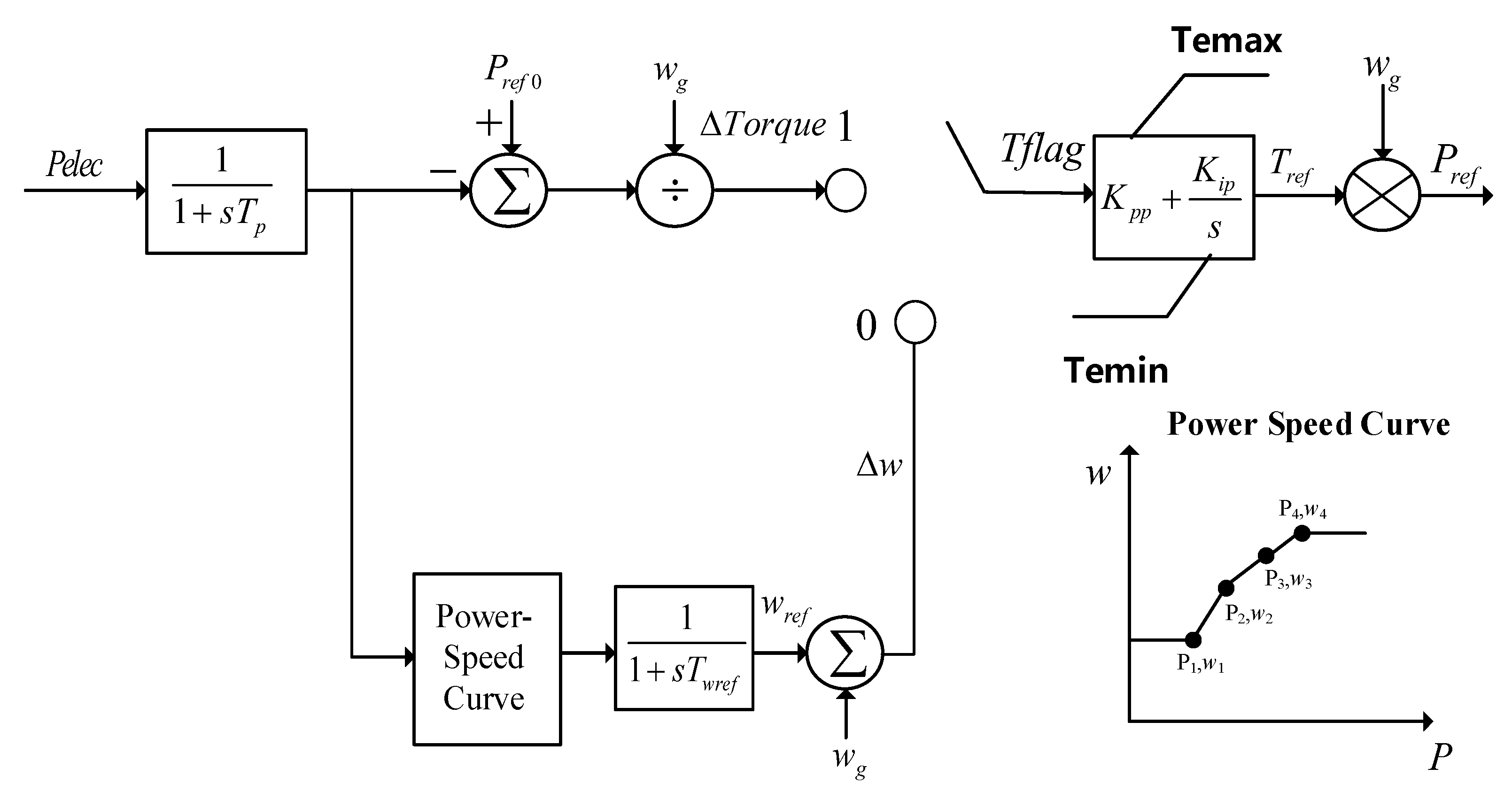 Electronics 13 01663 g011
