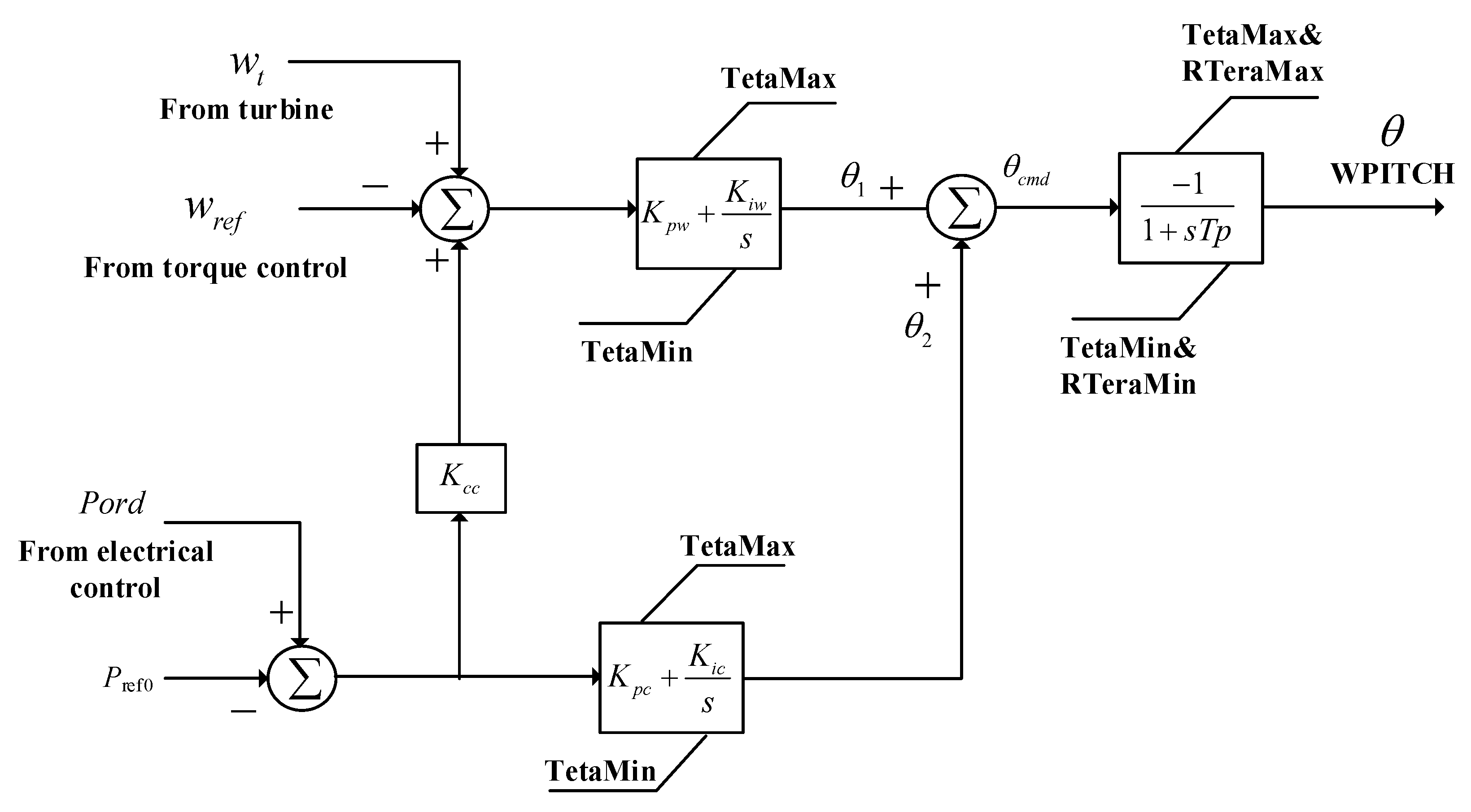 Electronics 13 01663 g012