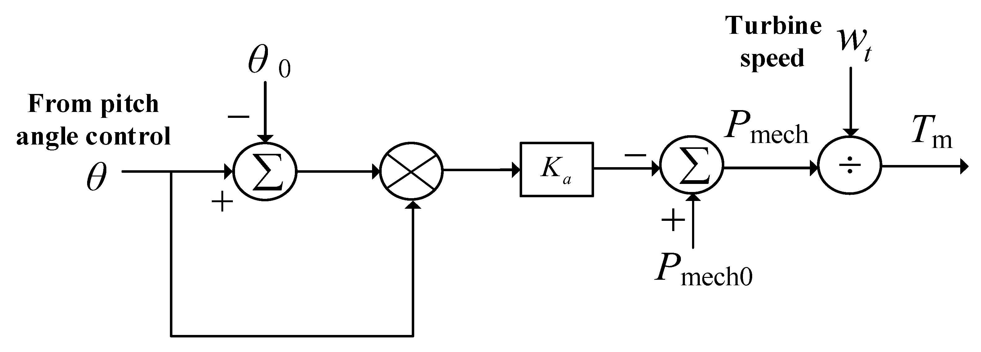 Electronics 13 01663 g013