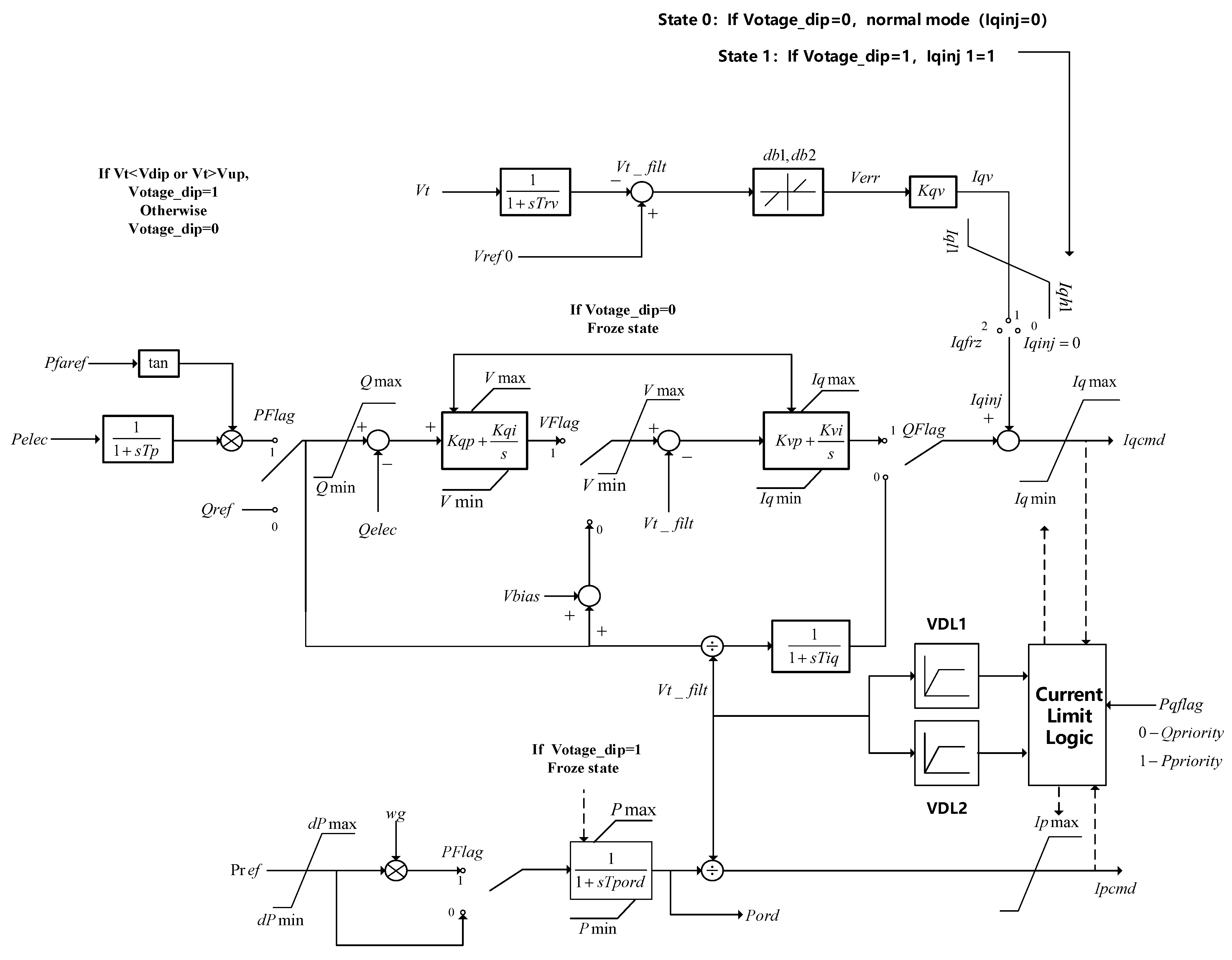 Electronics 13 01663 g015