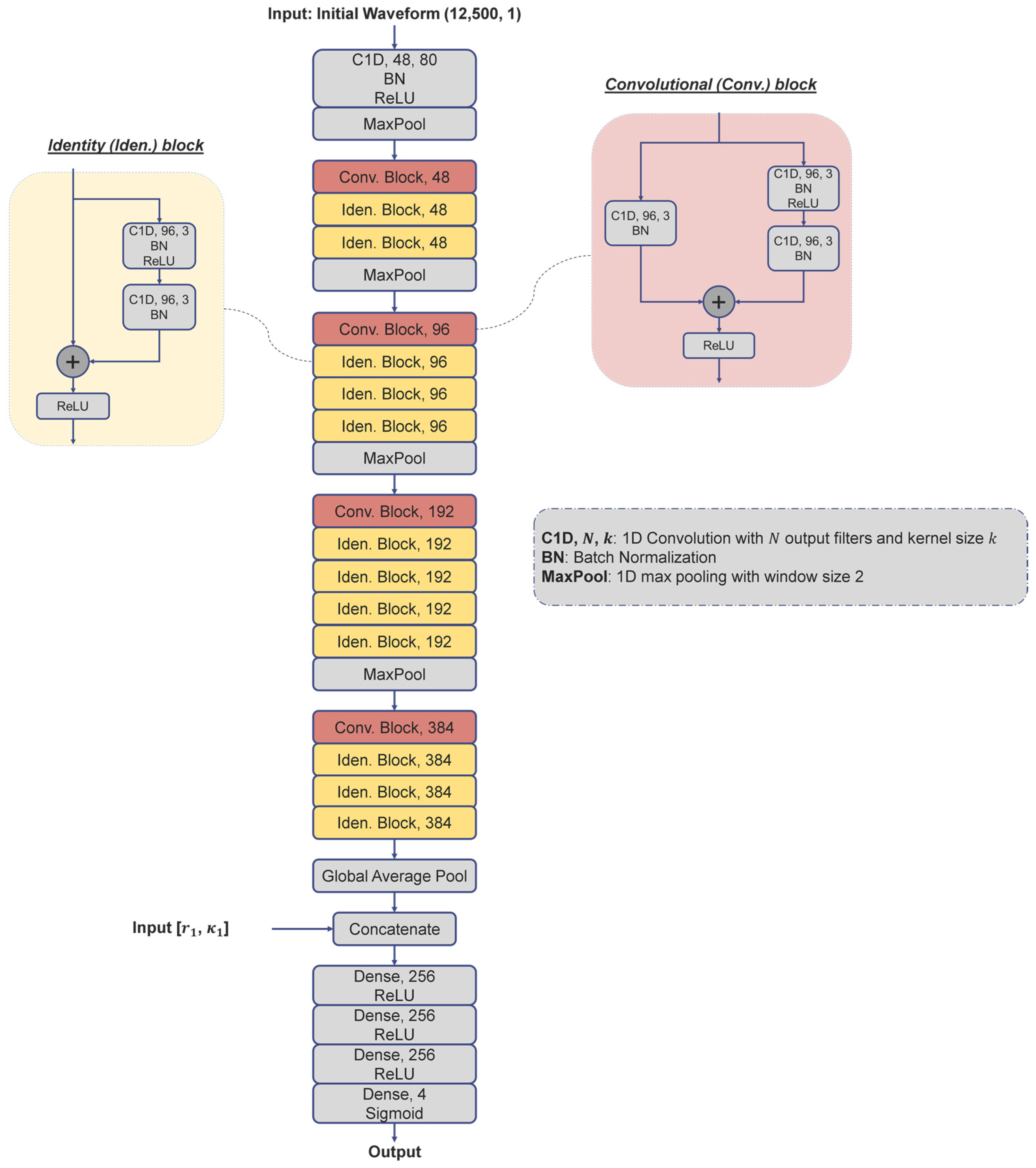Electronics 13 01664 g001