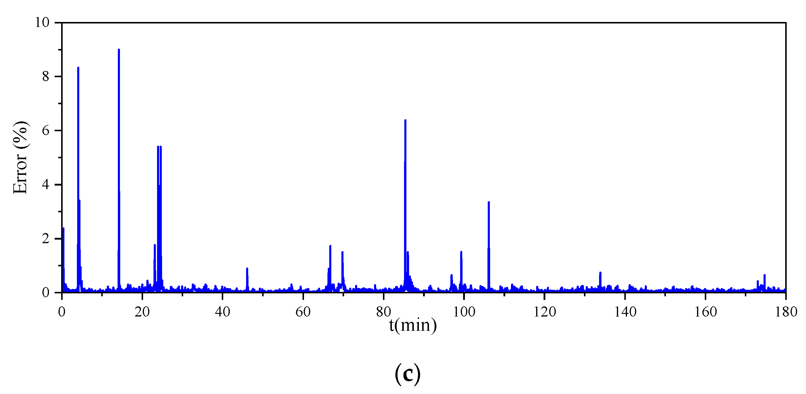 Electronics 13 01665 g005b