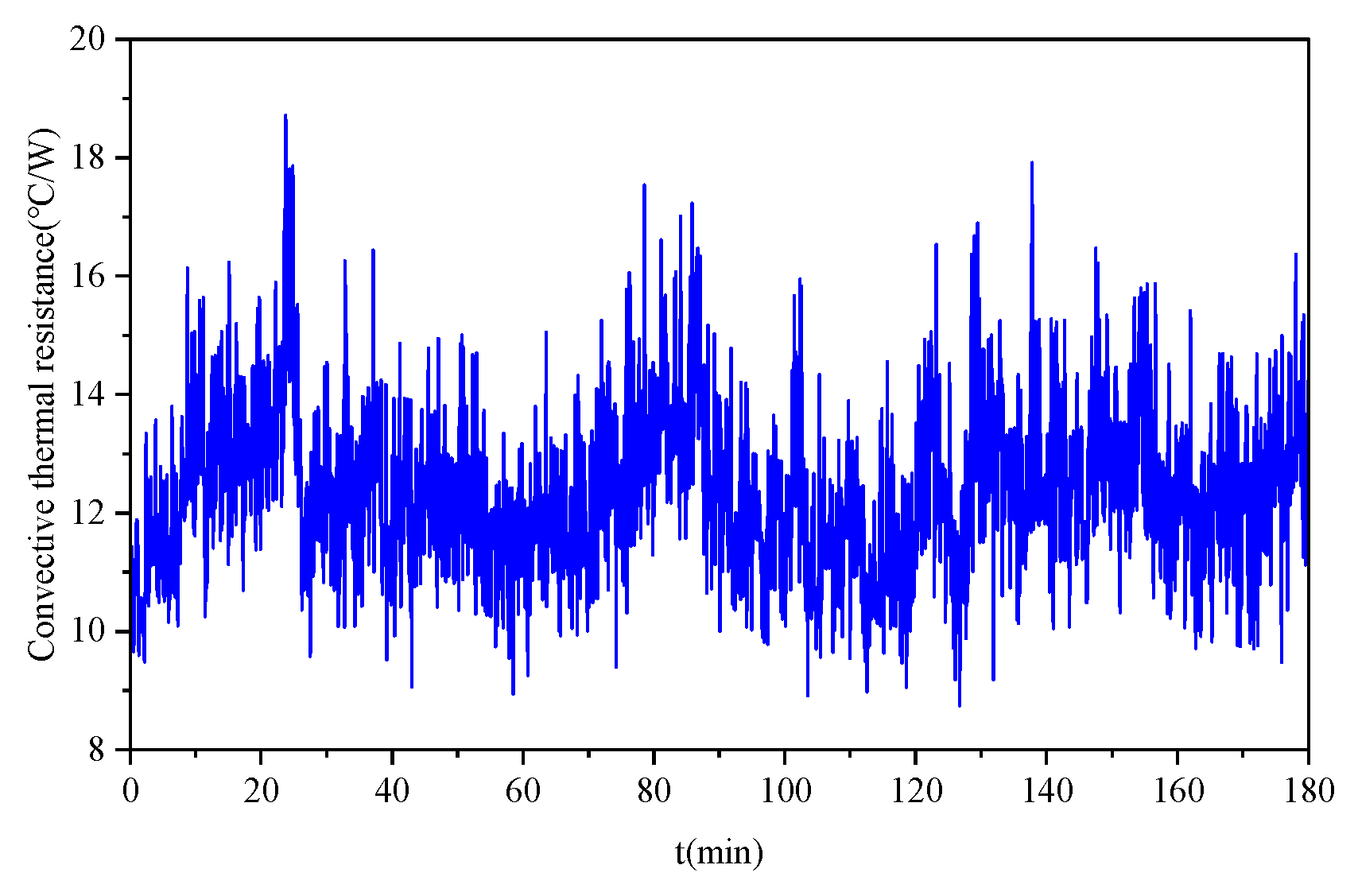 Electronics 13 01665 g008