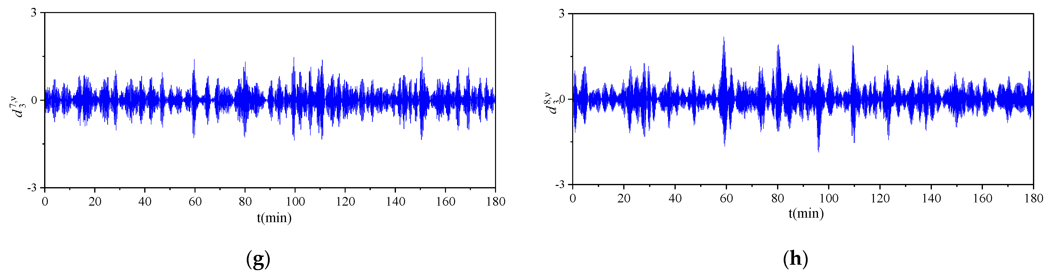 Electronics 13 01665 g009b
