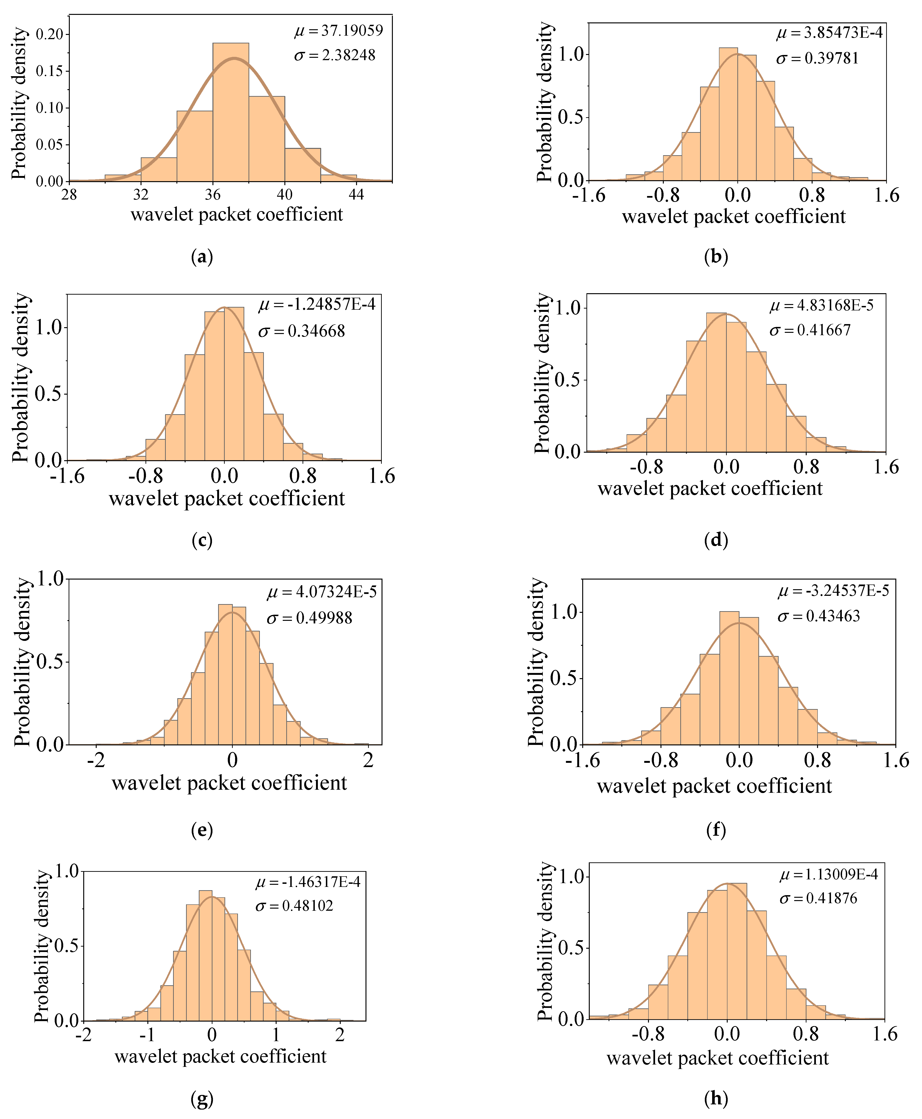 Electronics 13 01665 g011
