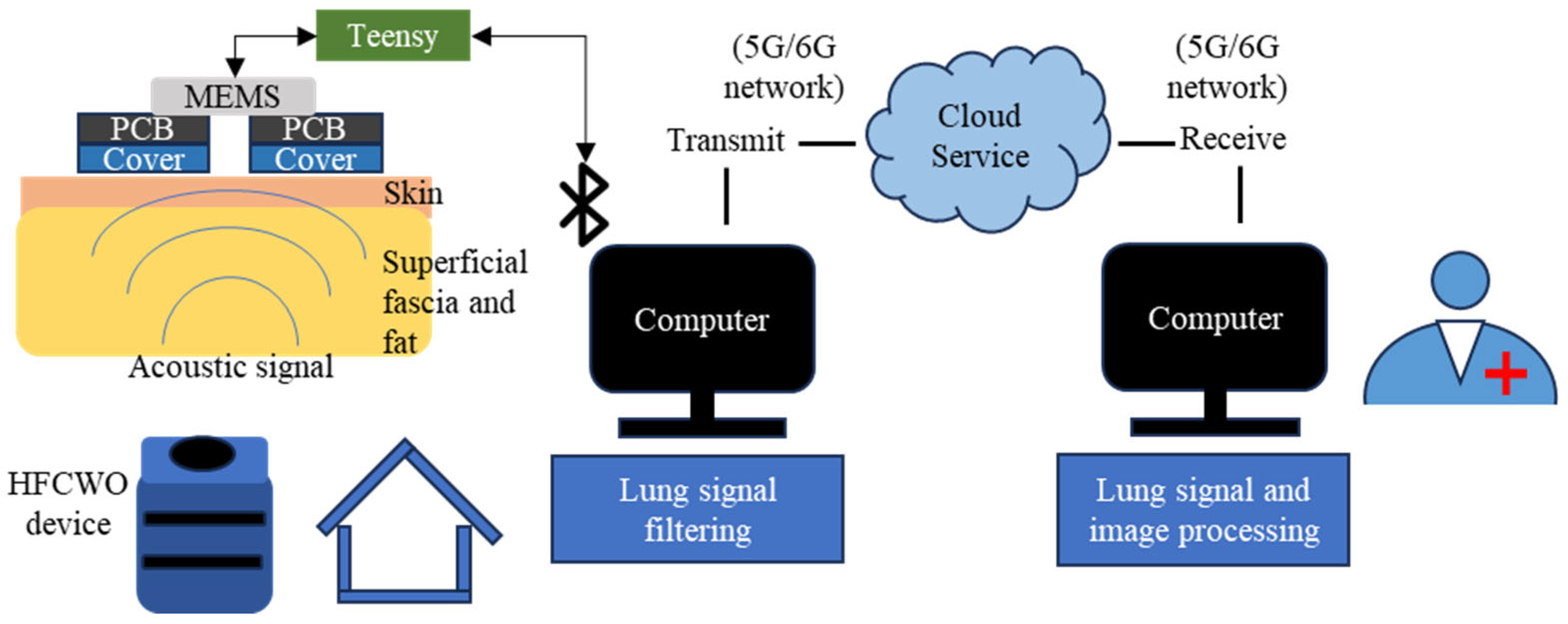 Electronics 13 01669 g001