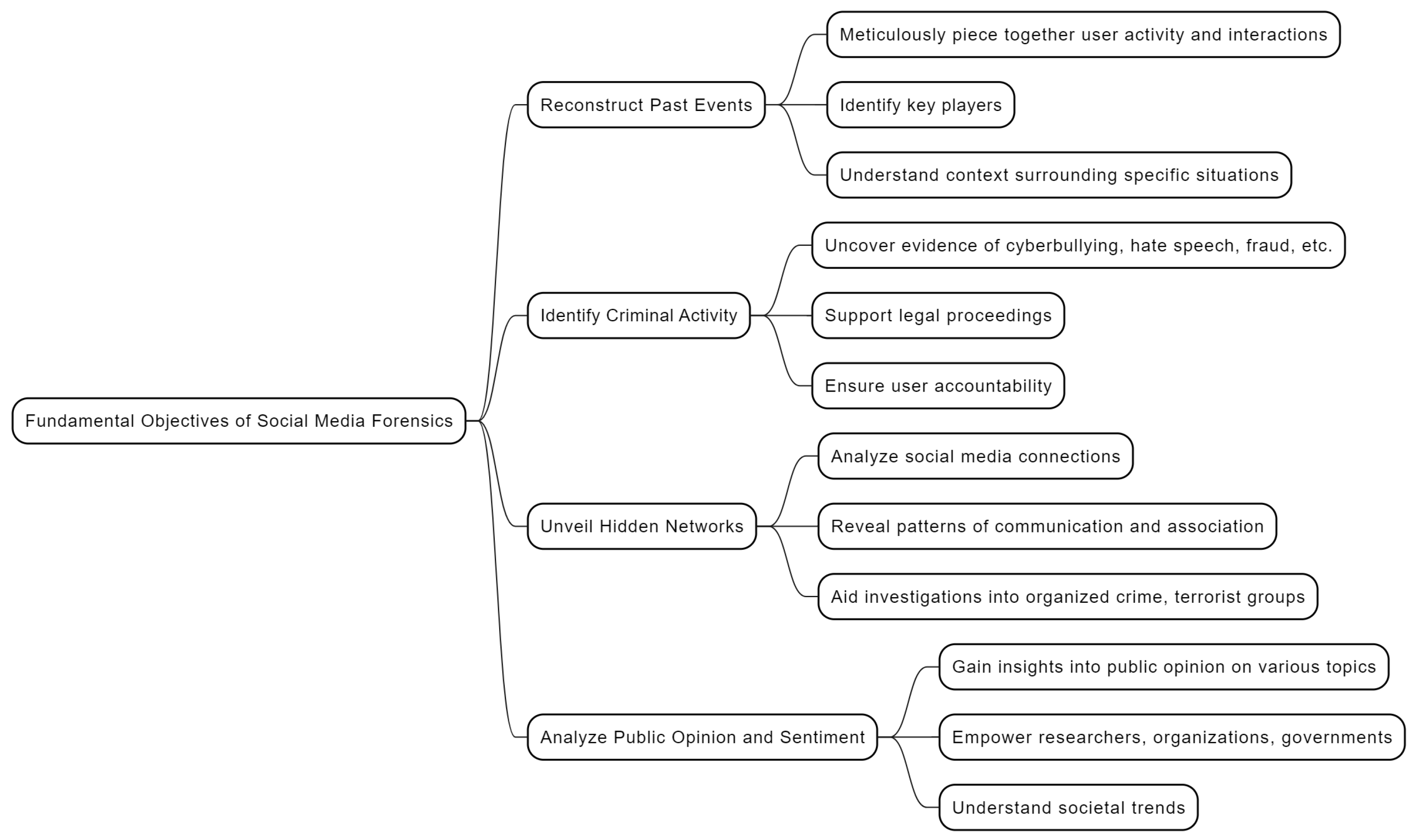 Electronics 13 01671 g003