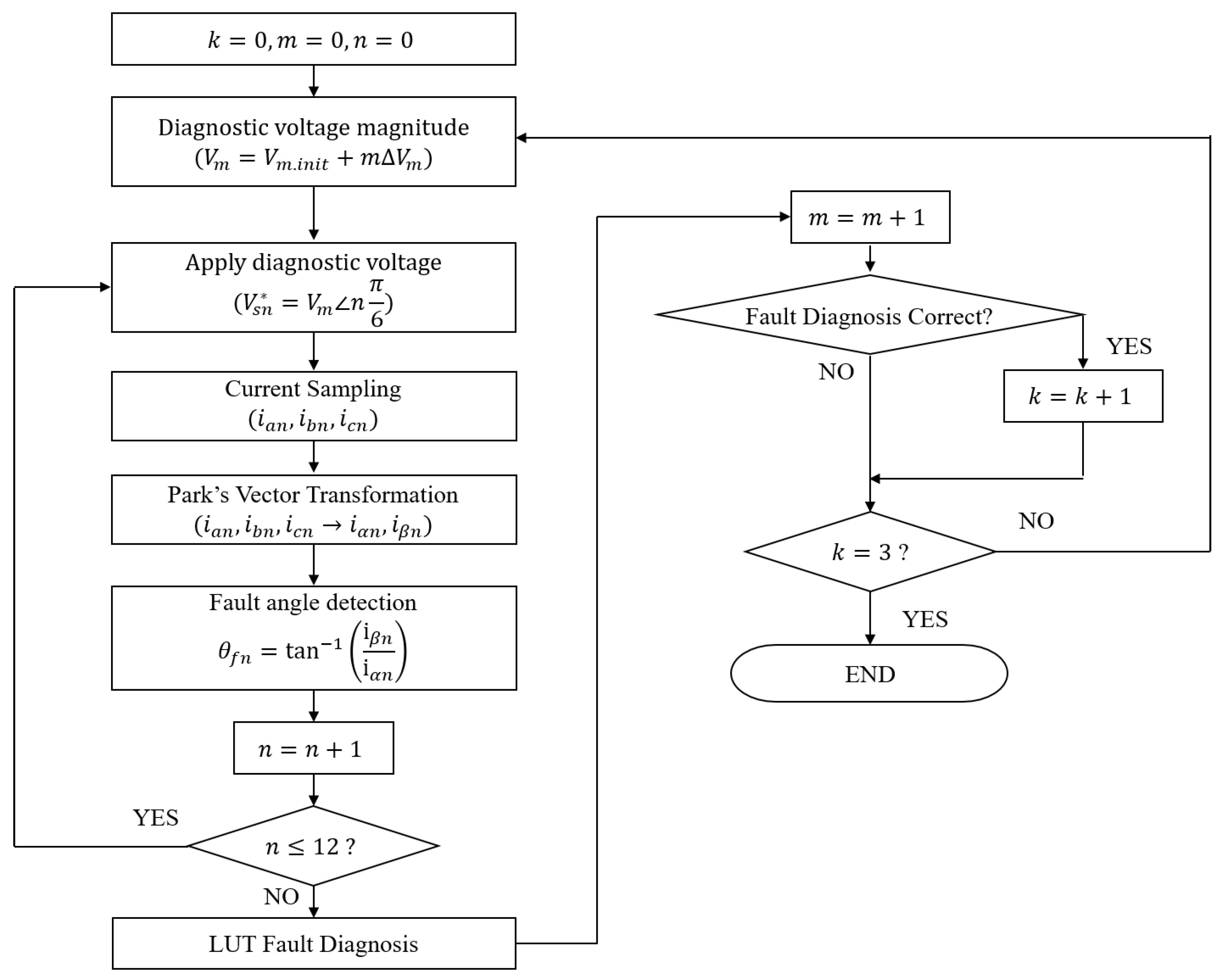 Electronics 13 01672 g008