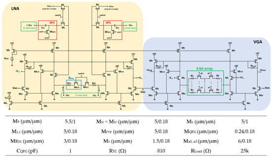 Reconfigurable Low-Power CMOS Amplifier Stages for Broadband