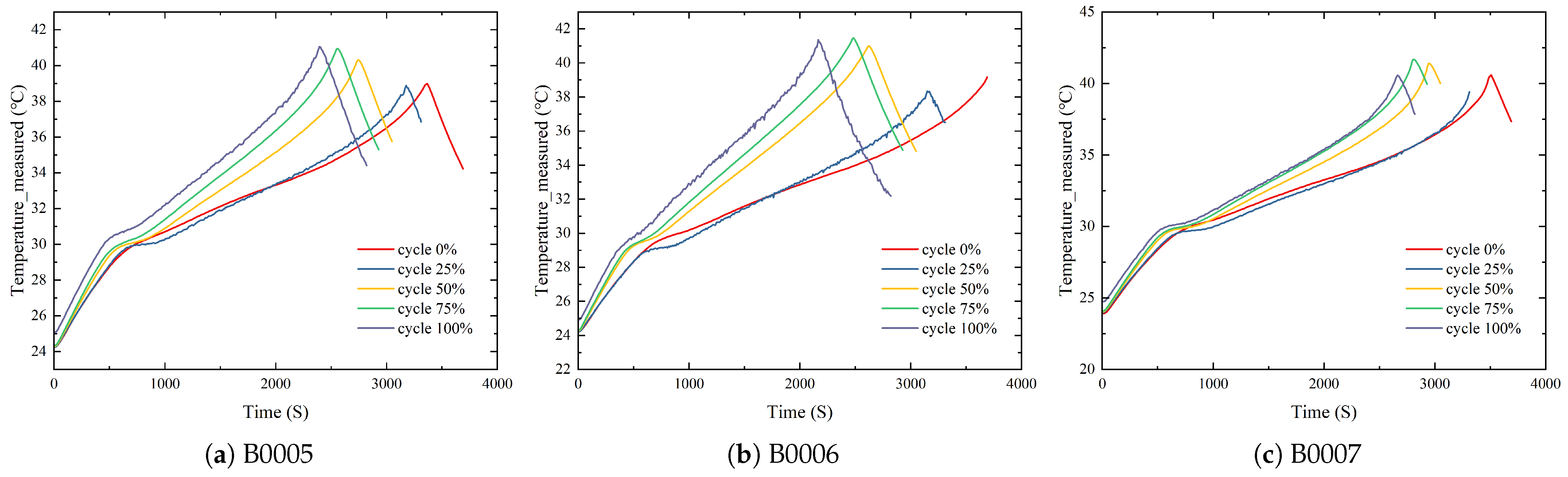 Electronics 13 01675 g003